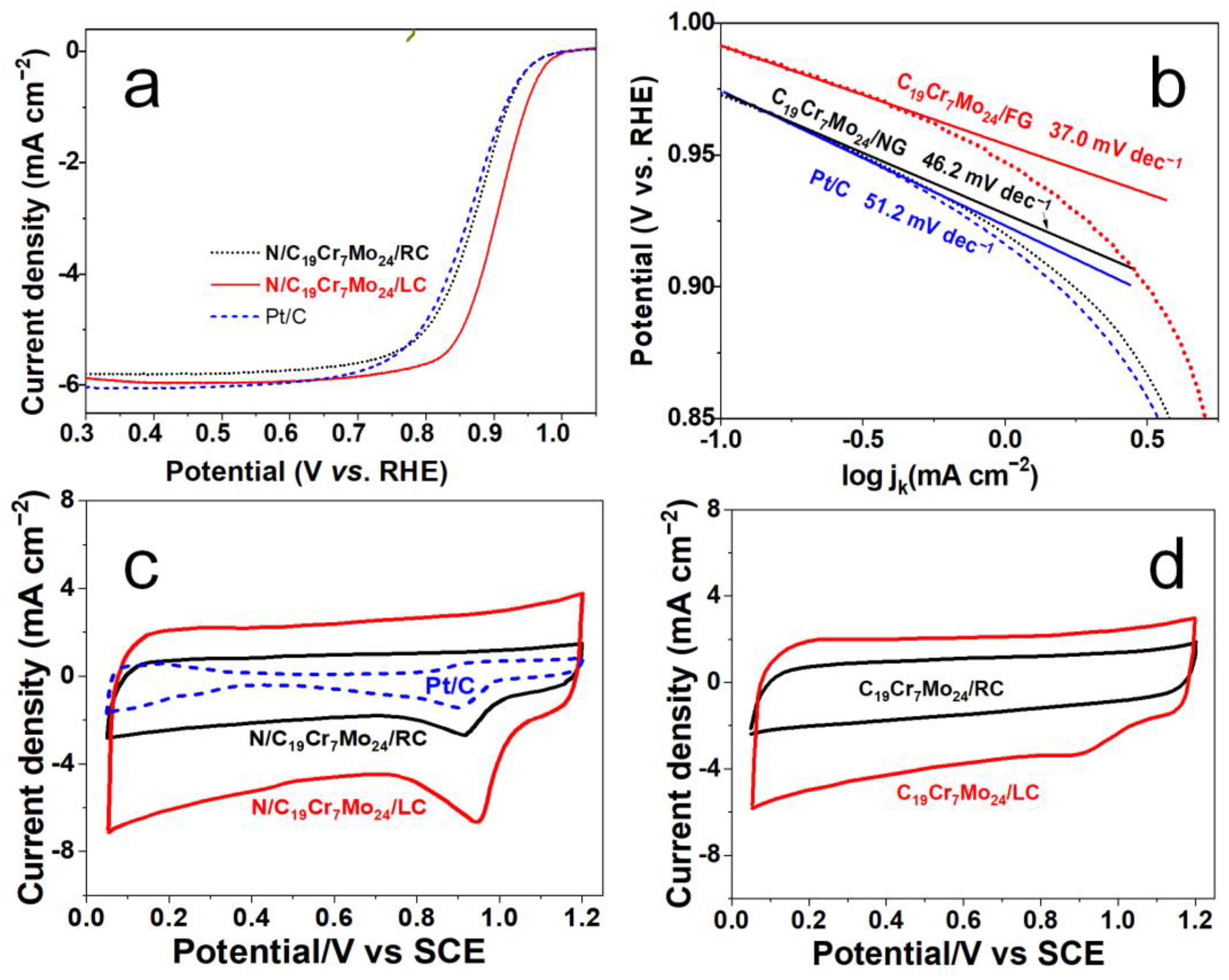 Sustainability 16 04398 g006