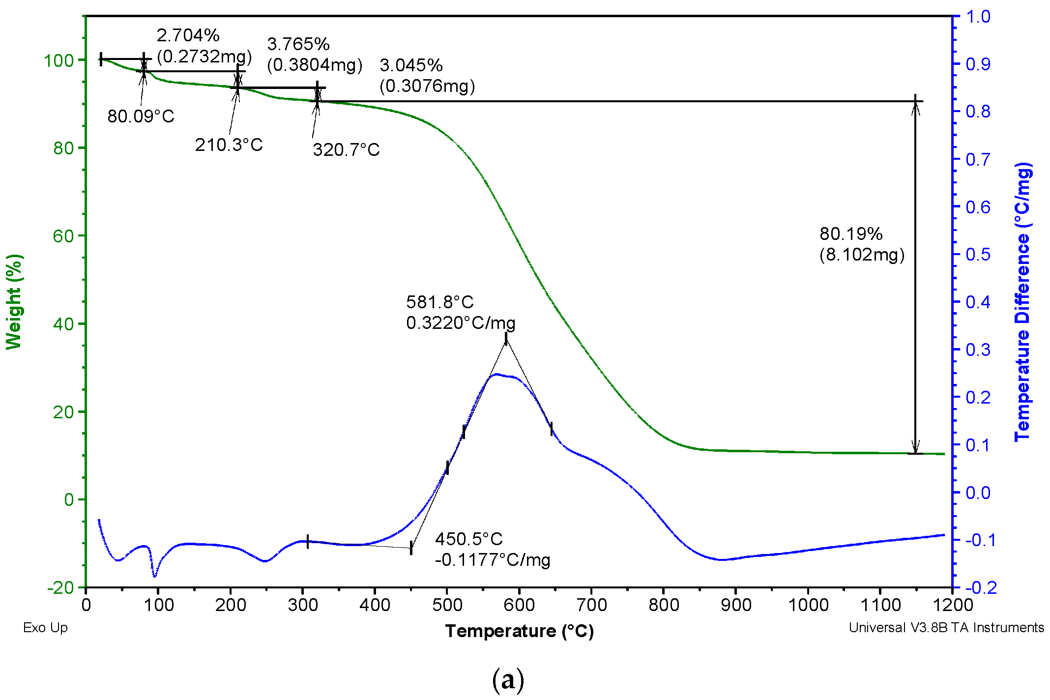Sustainability 16 04413 g002a