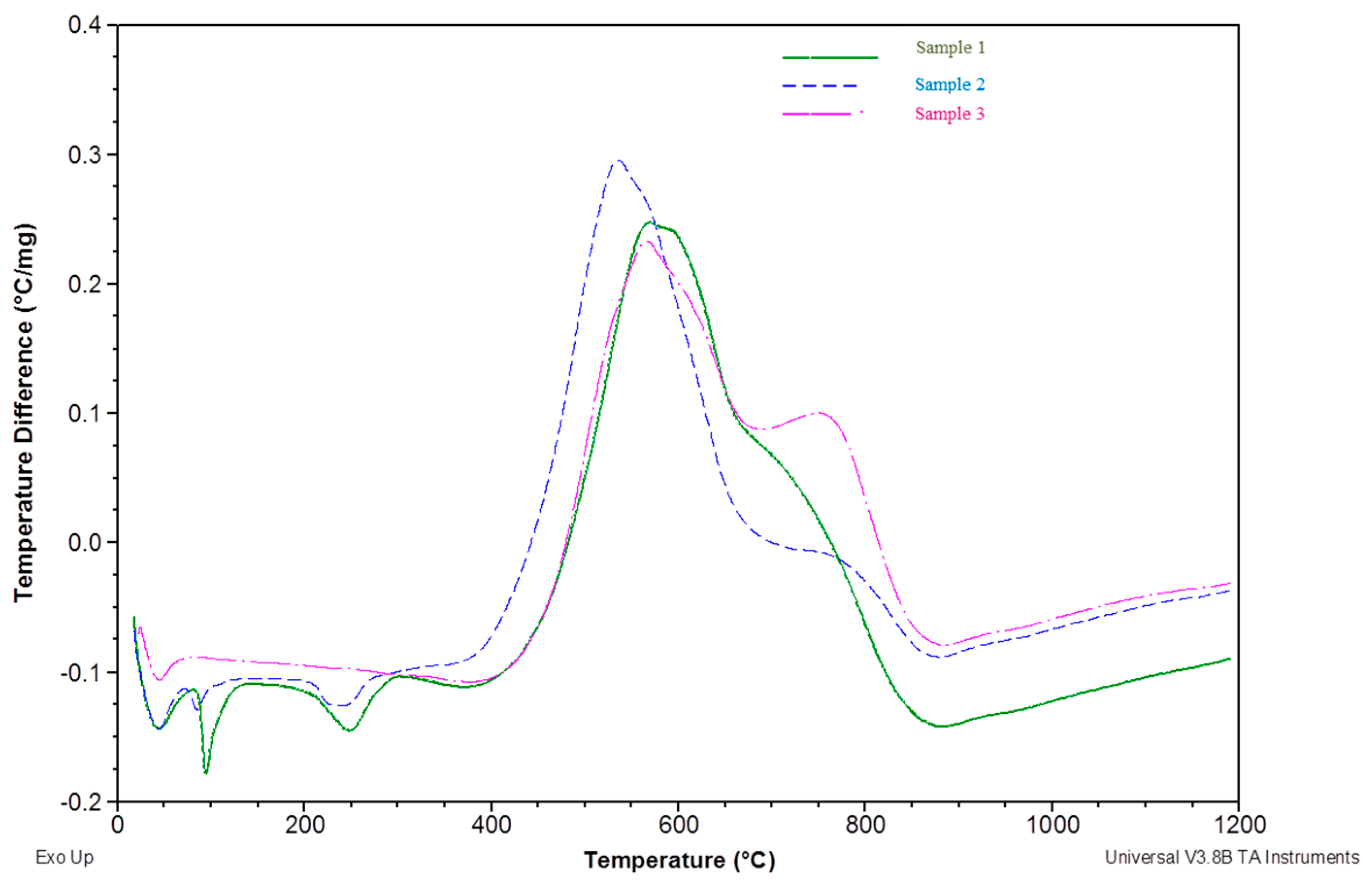 Sustainability 16 04413 g003
