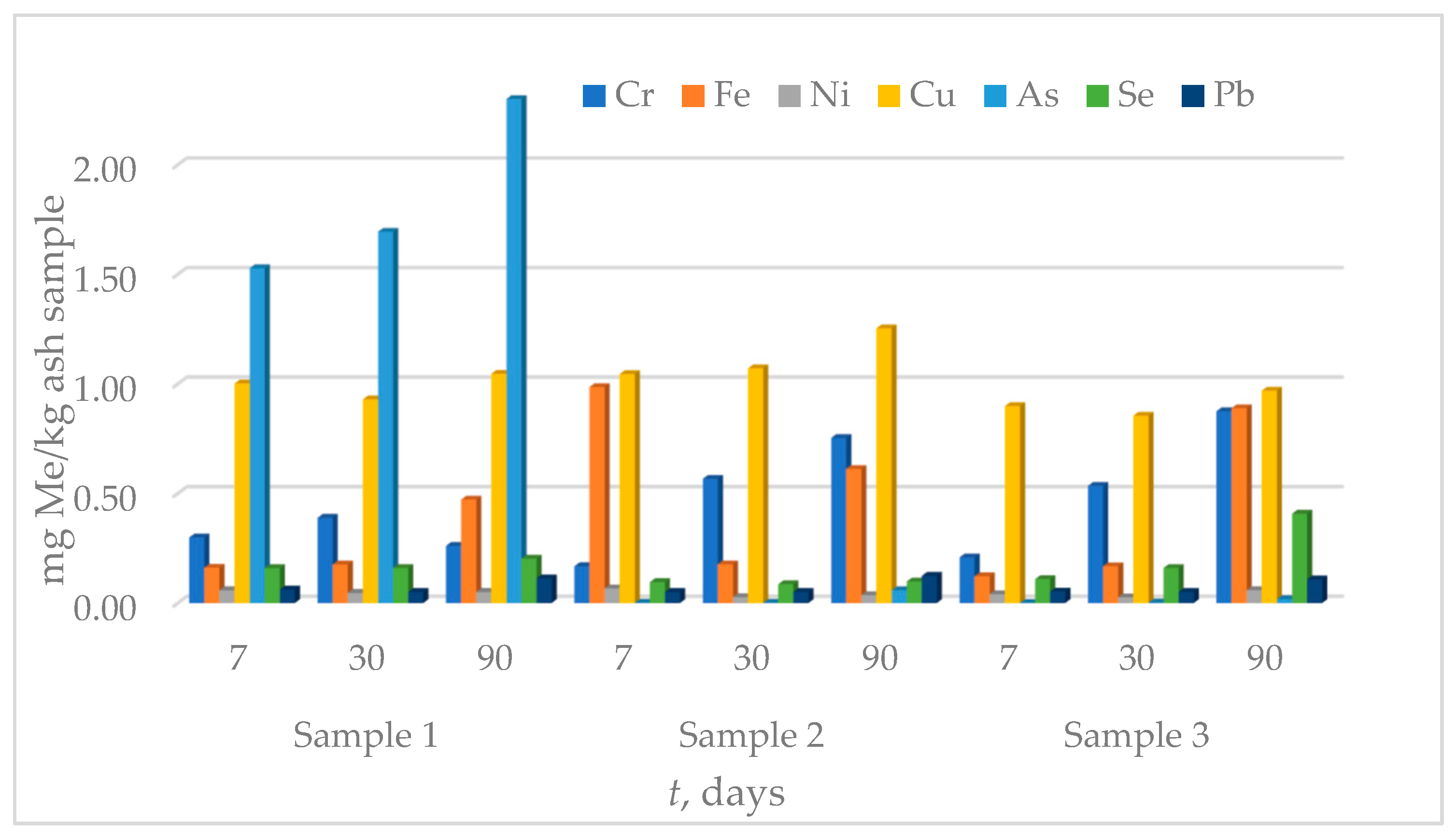 Sustainability 16 04413 g007