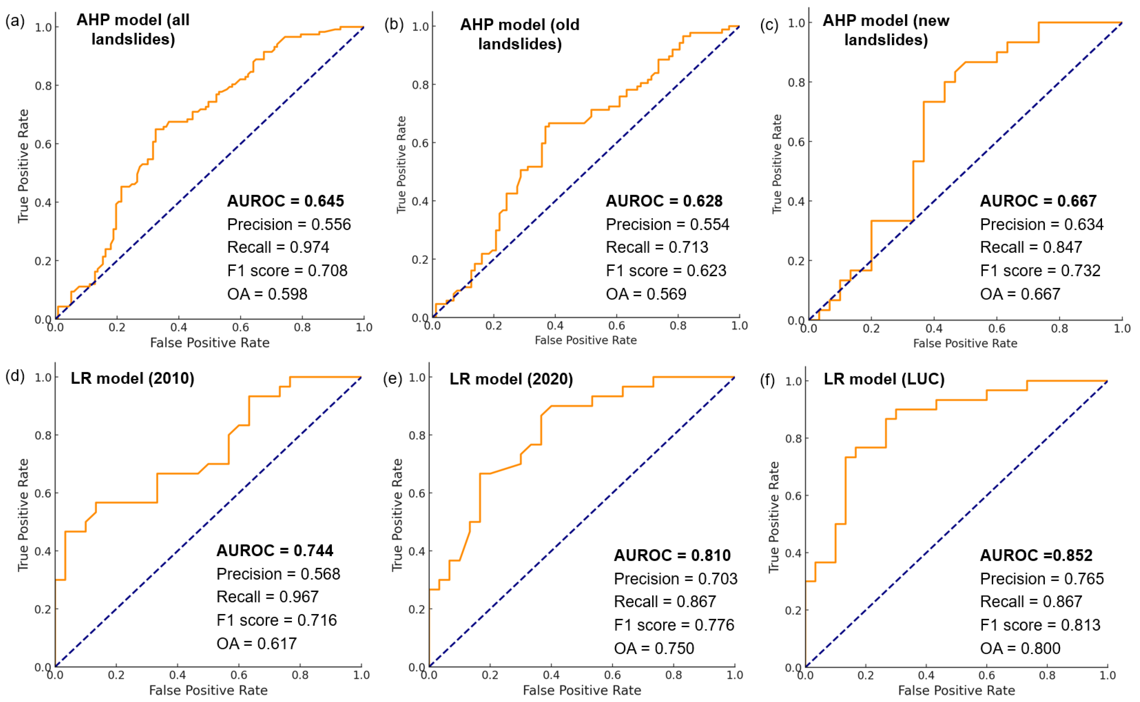 Sustainability 16 04416 g008