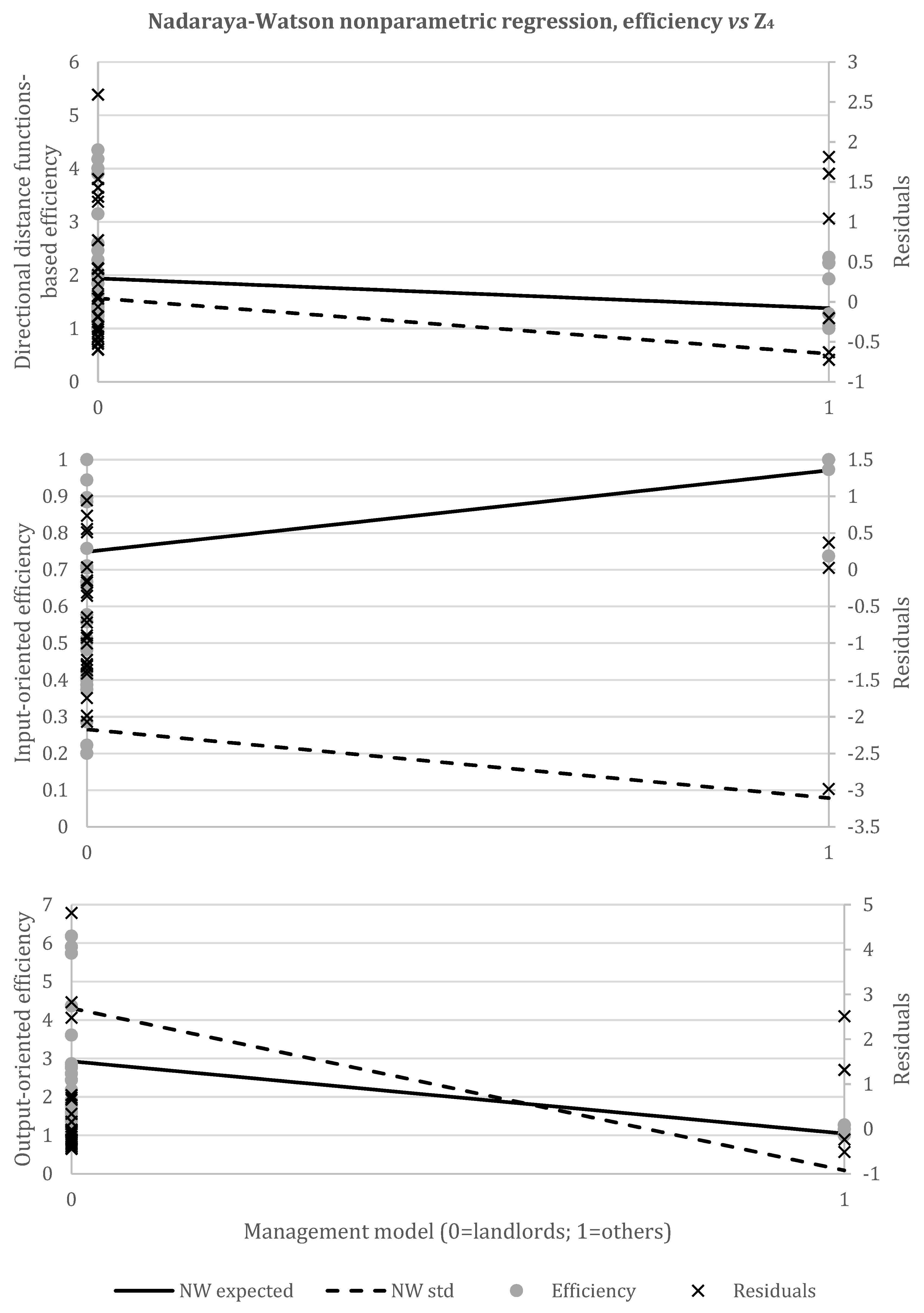 Sustainability 16 04427 g0a7