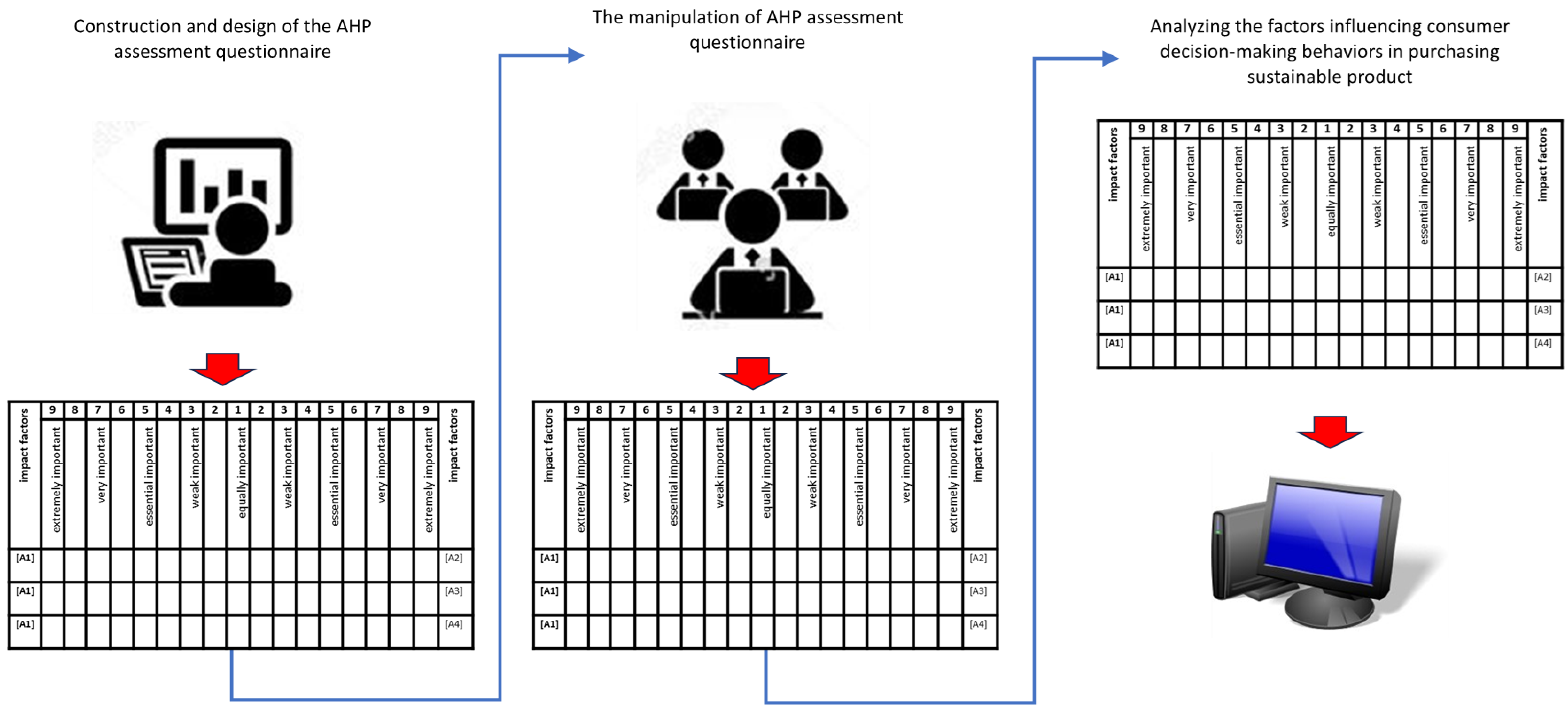 Sustainability 16 04432 g005