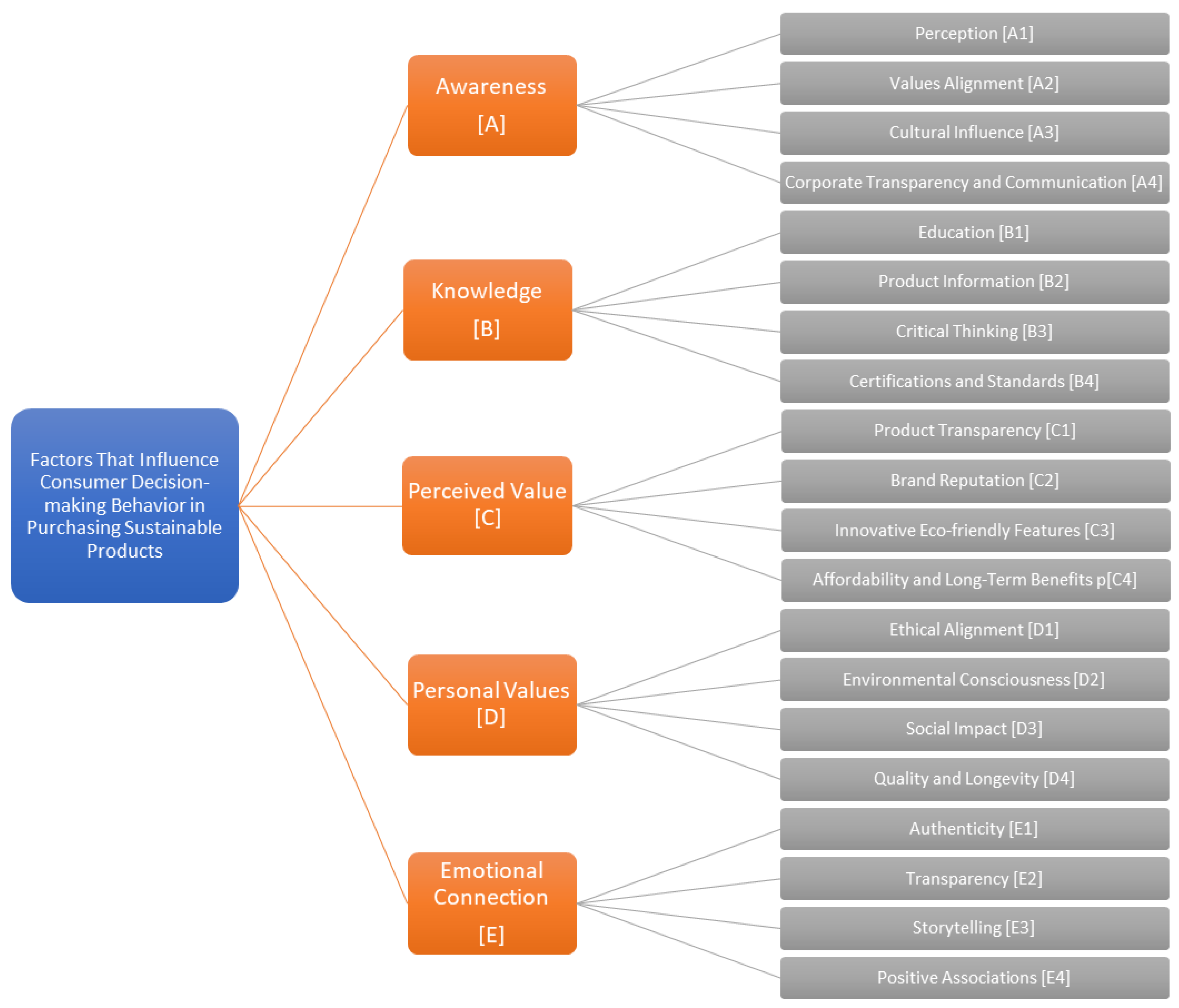 Sustainability 16 04432 g006