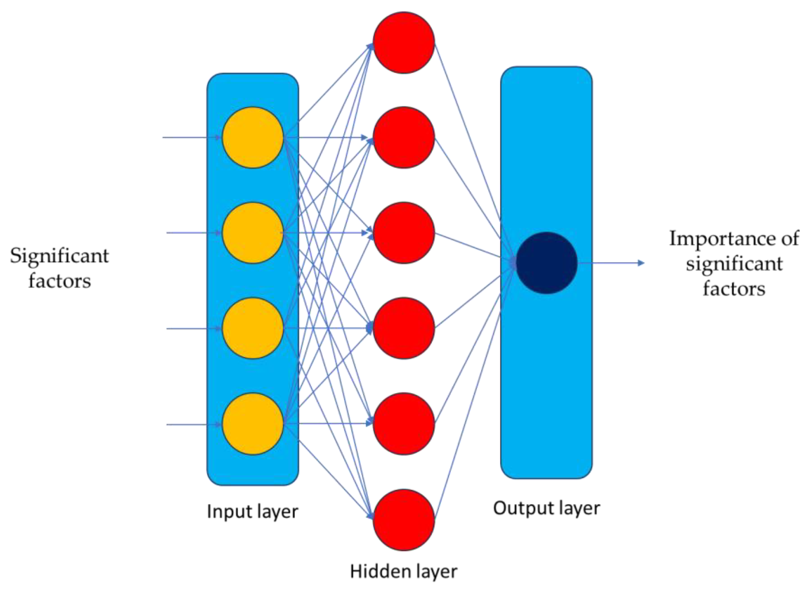 Sustainability 16 04432 g008