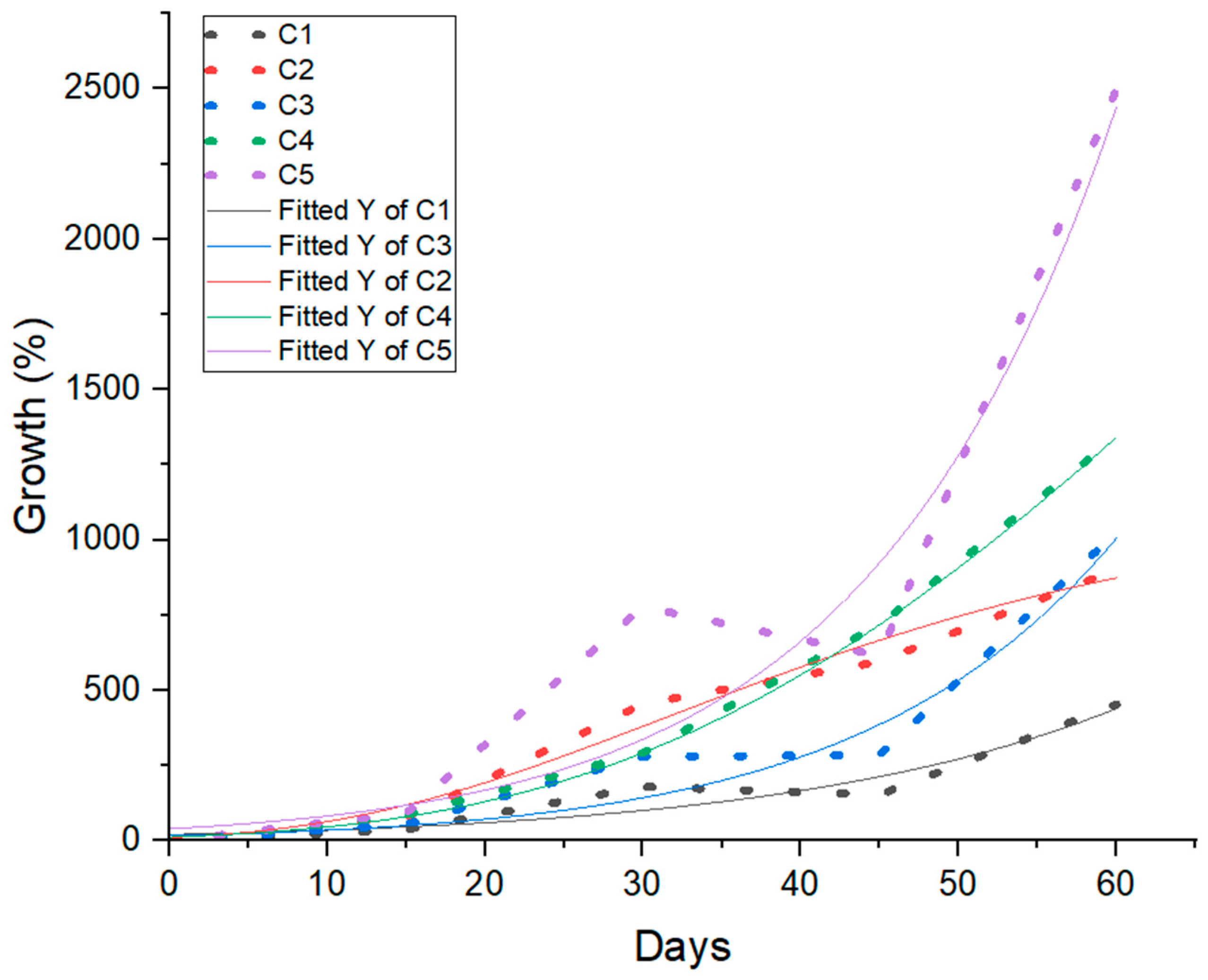 Sustainability 16 04450 g003