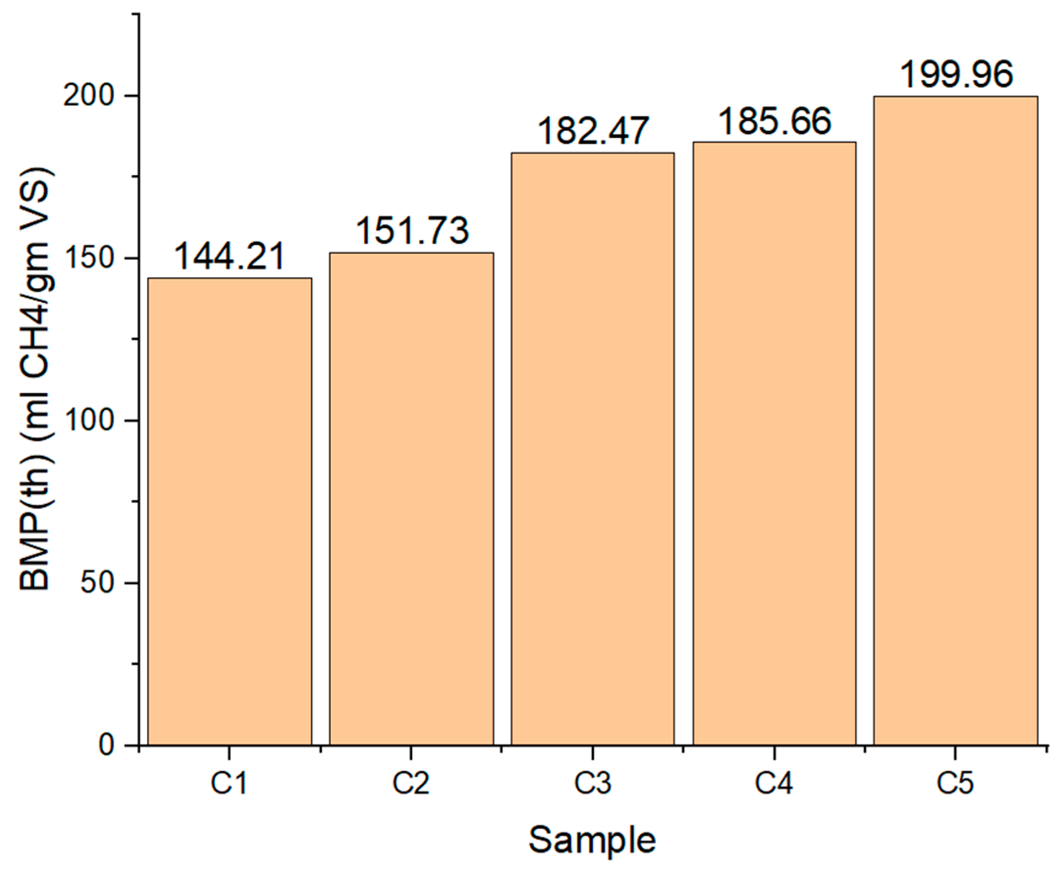 Sustainability 16 04450 g008