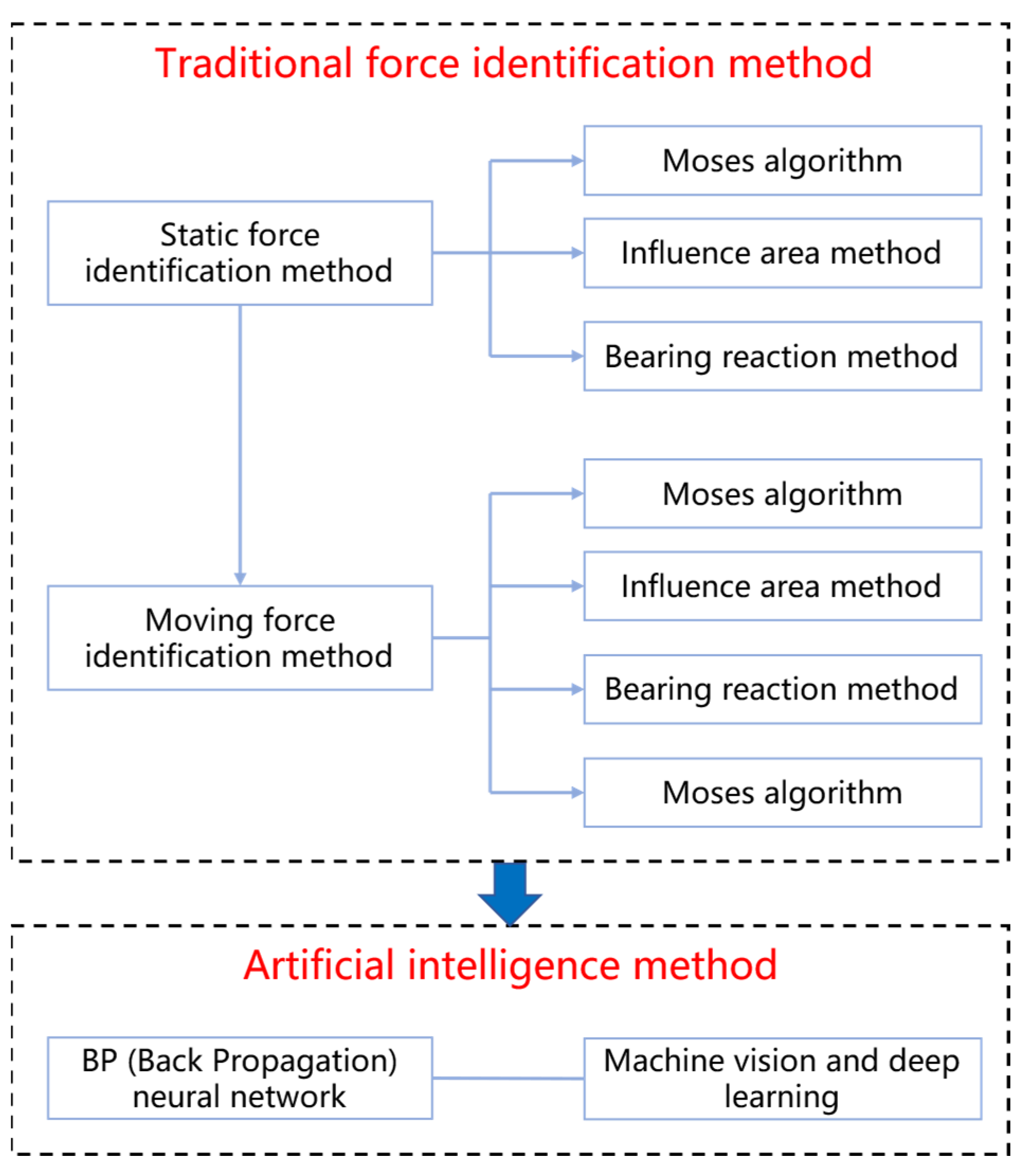 Sustainability 16 04469 g001