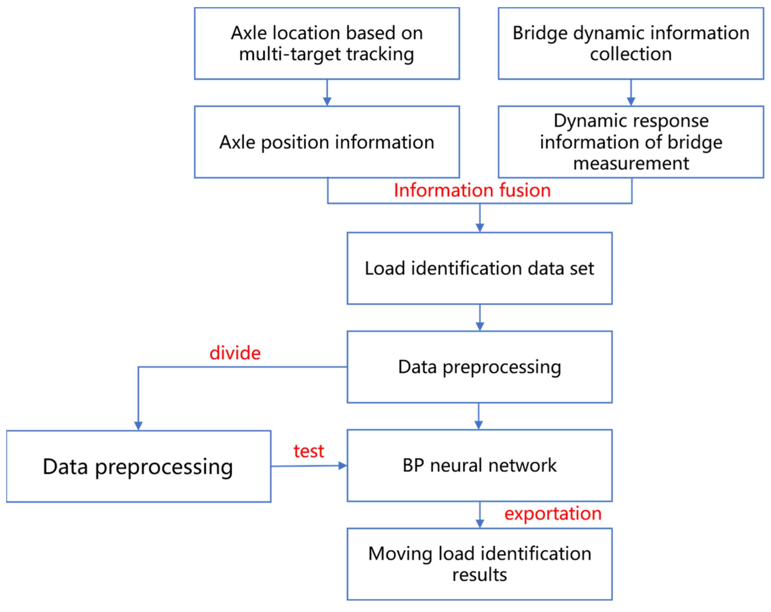 Sustainability 16 04469 g004