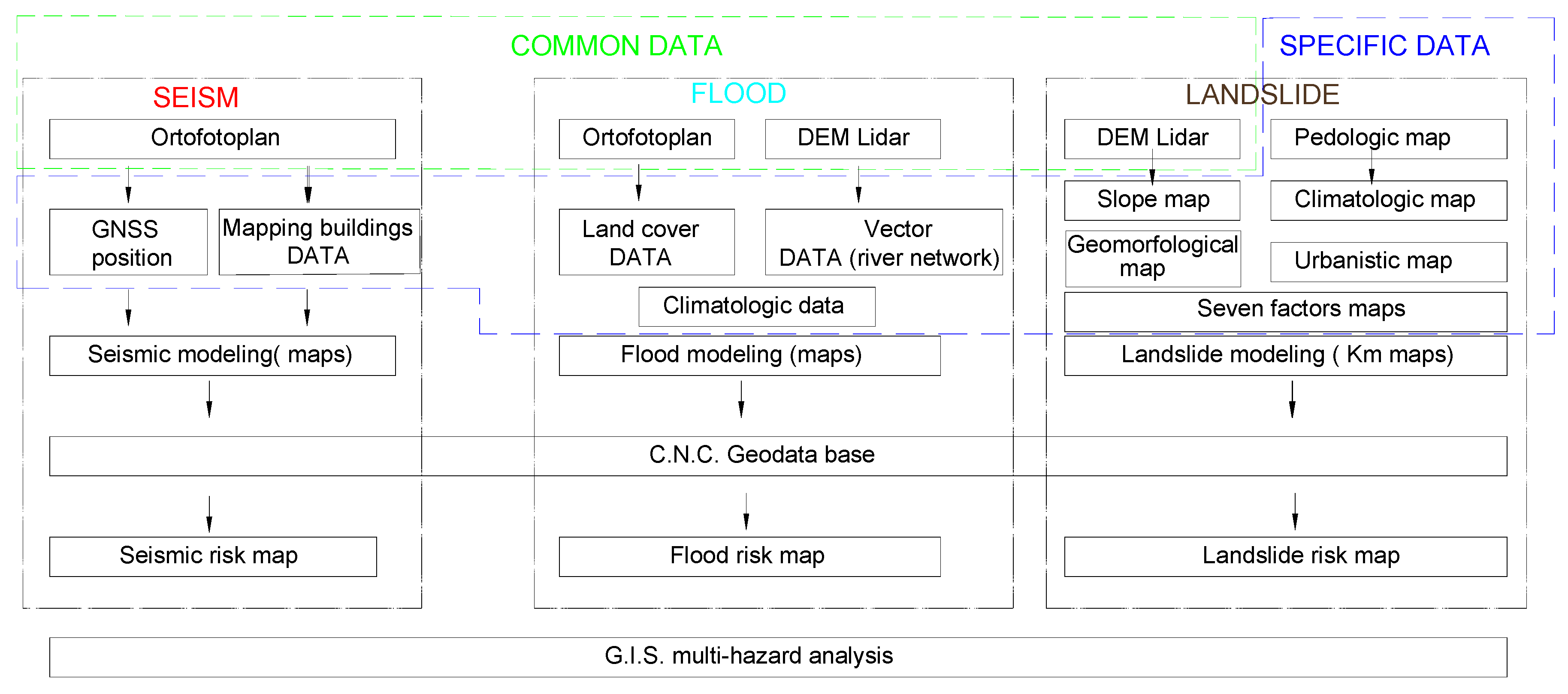 Sustainability 16 04485 g003