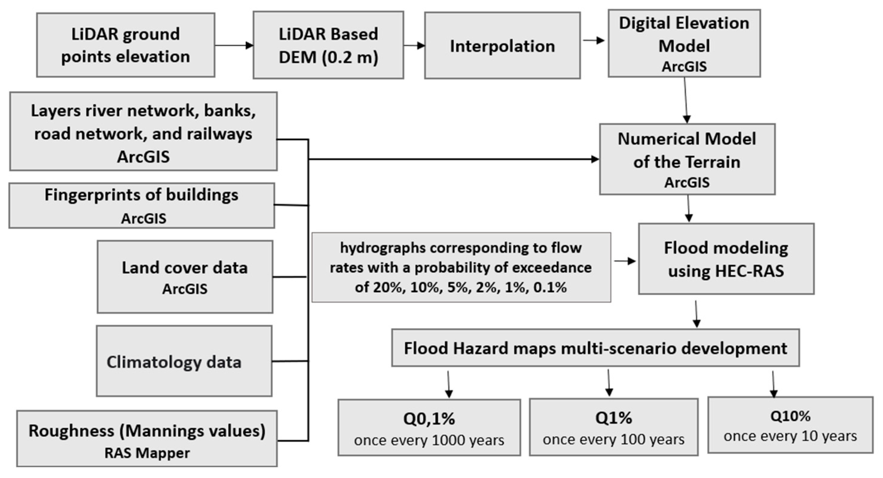 Sustainability 16 04485 g004