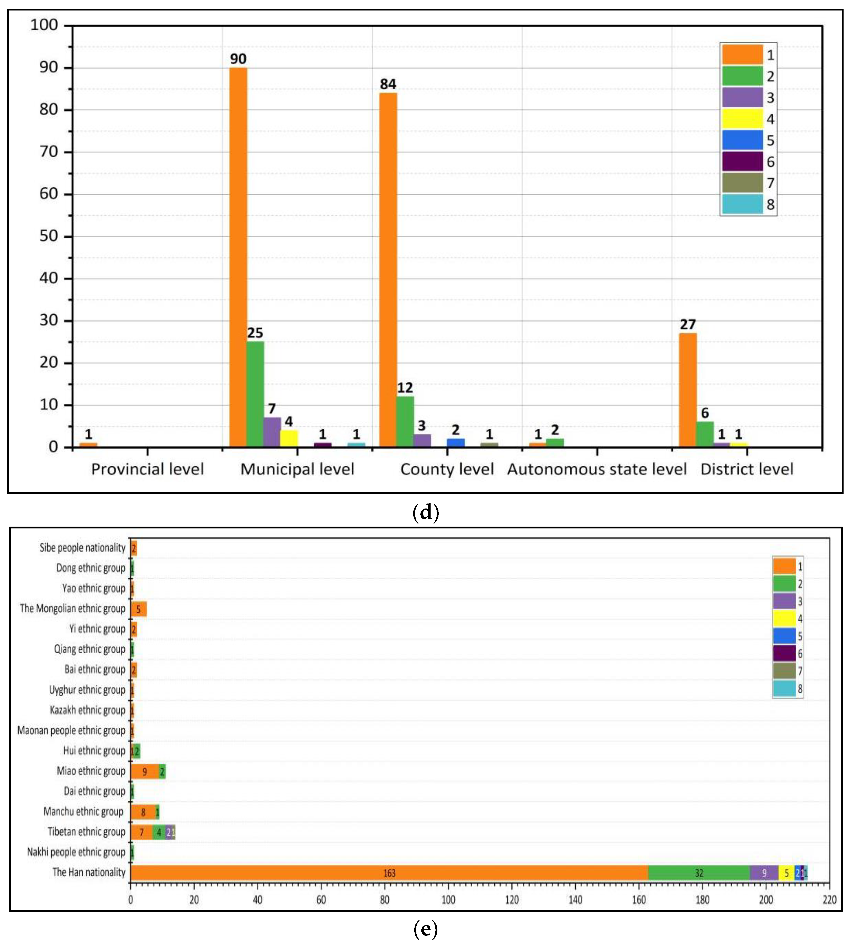 Sustainability 16 04488 g009b Sustainability 16 04488 g009b