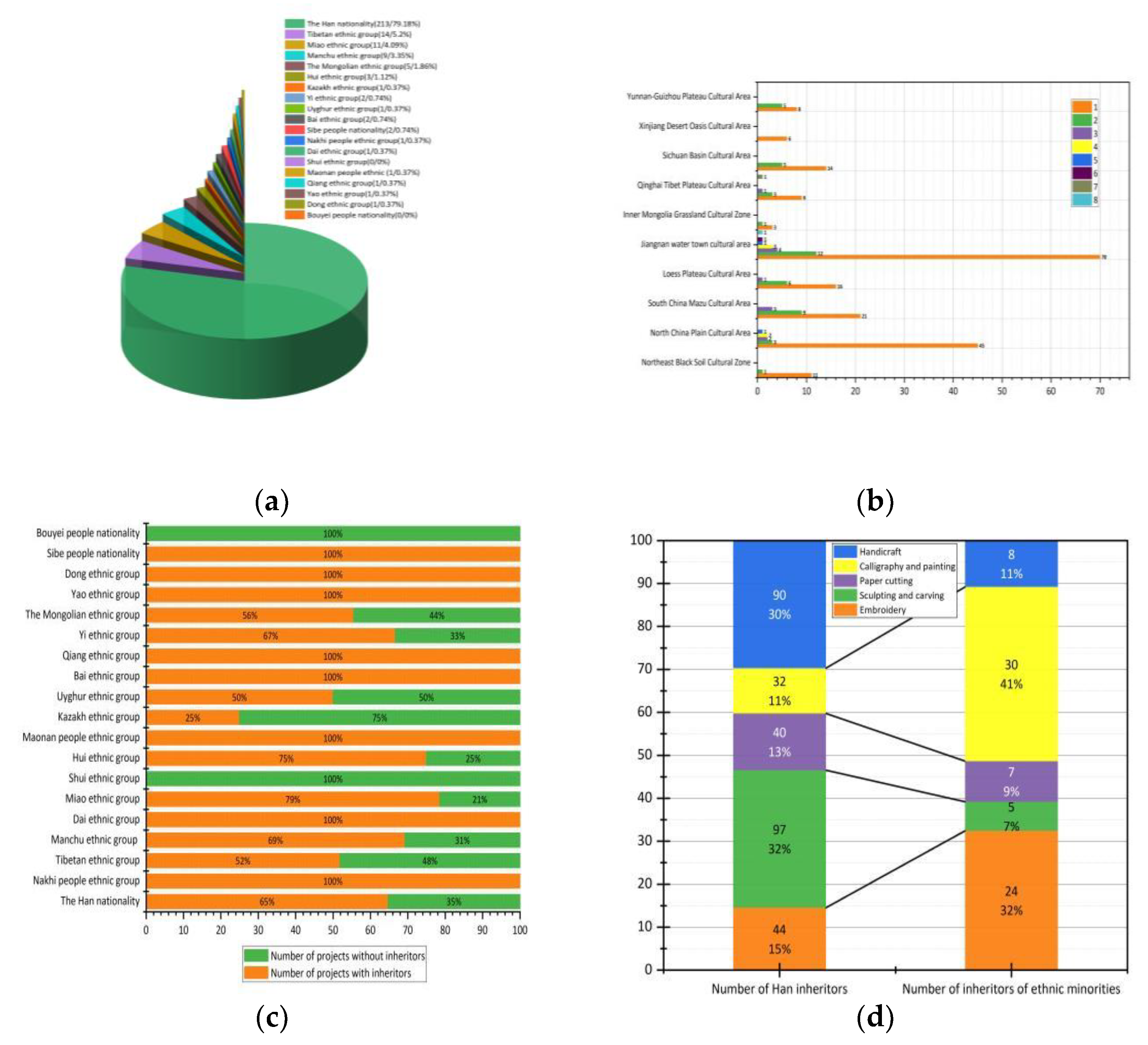 Sustainability 16 04488 g010 Sustainability 16 04488 g010