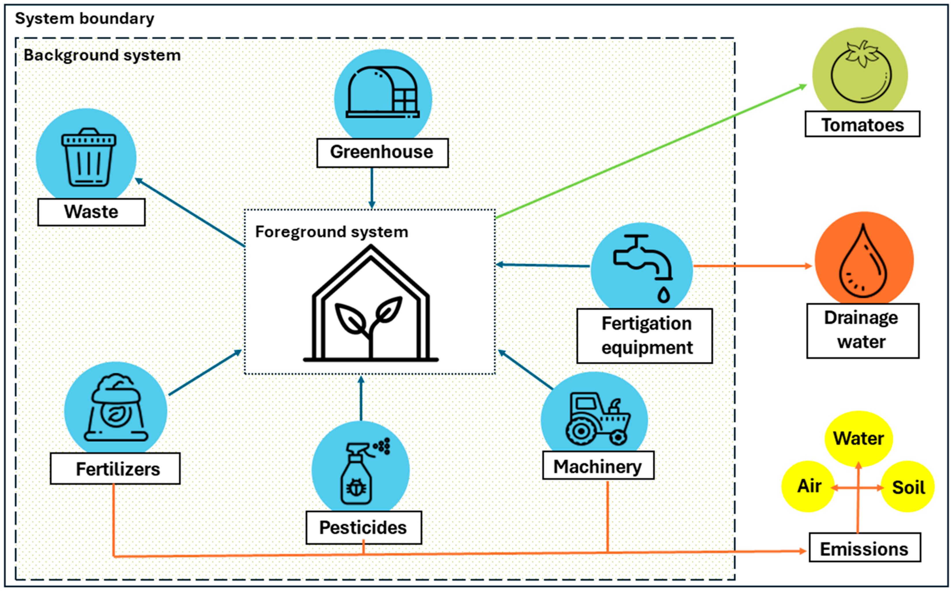 Sustainability 16 04491 g001