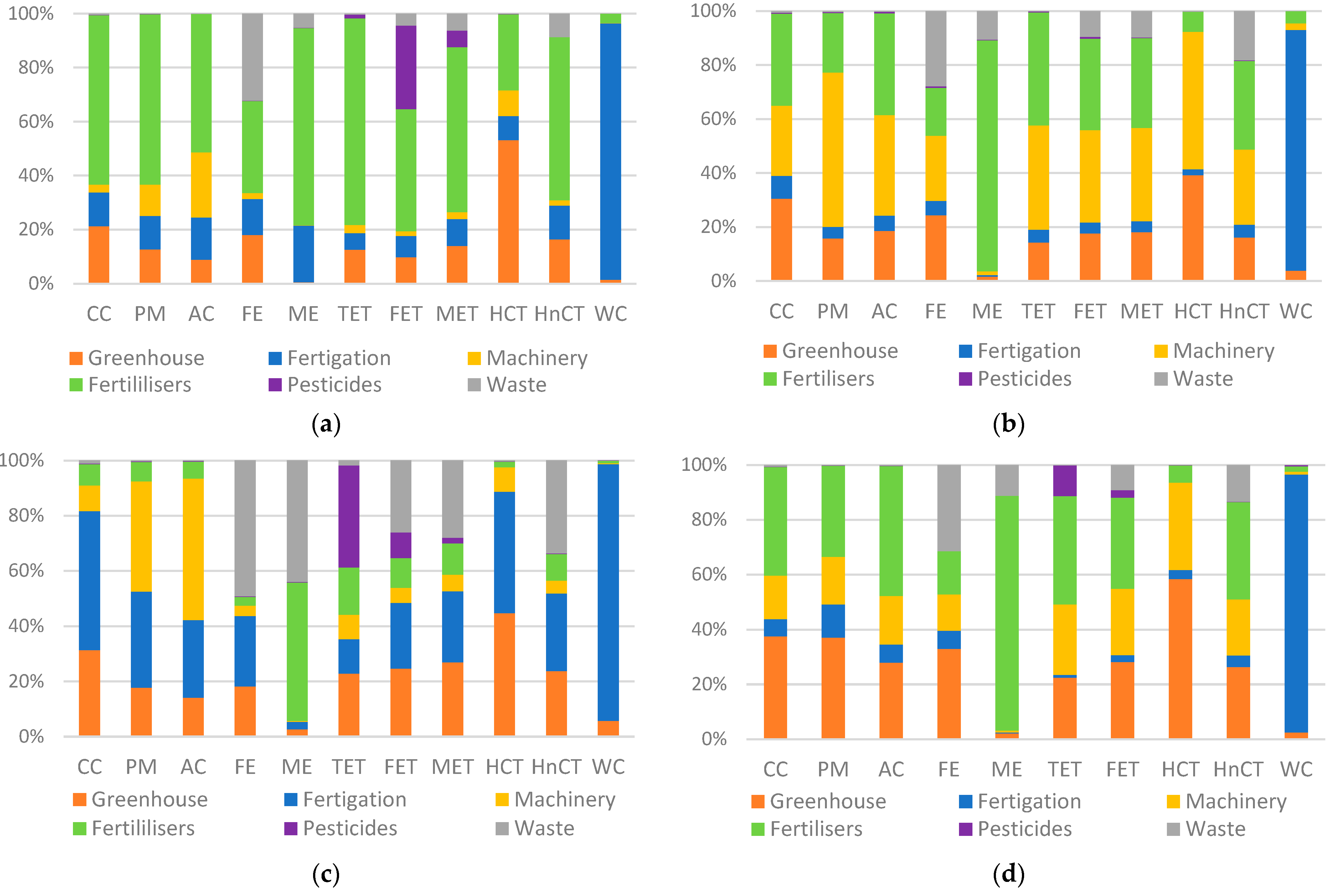 Sustainability 16 04491 g002
