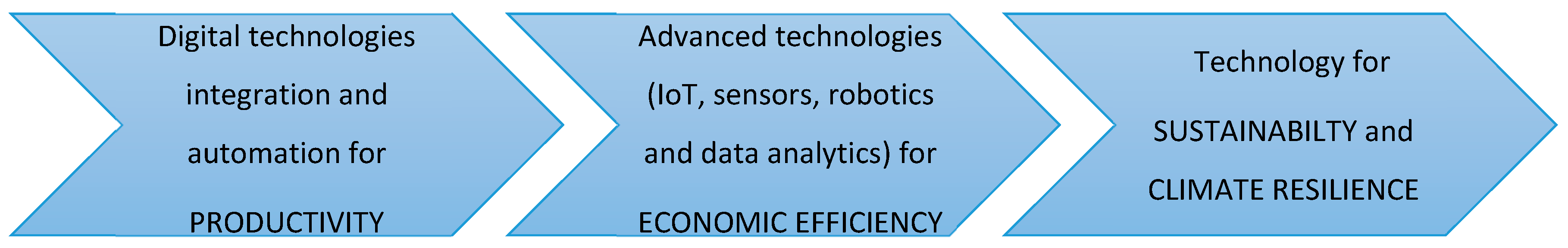 Sustainability 16 04504 g001