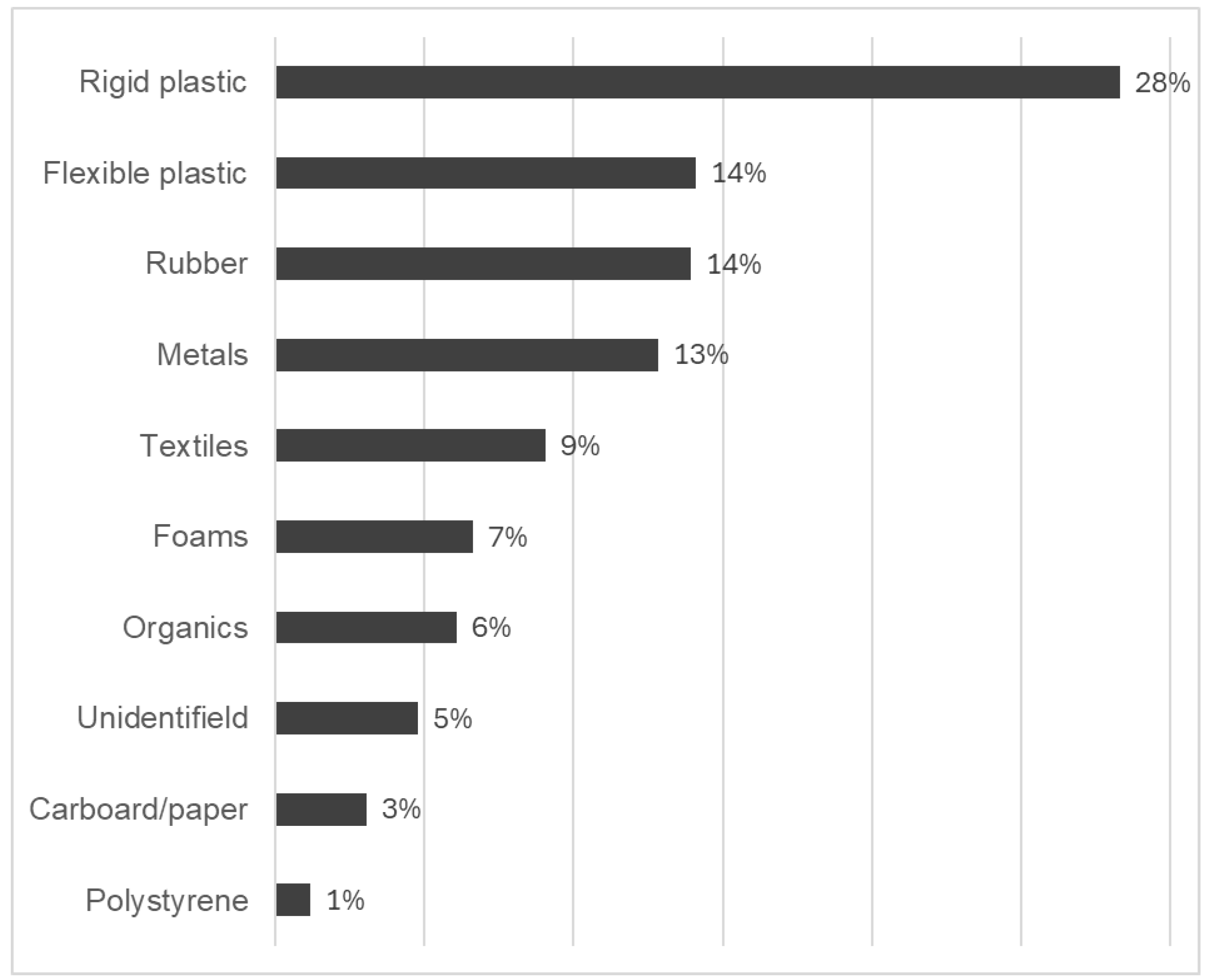 Sustainability 16 04505 g005