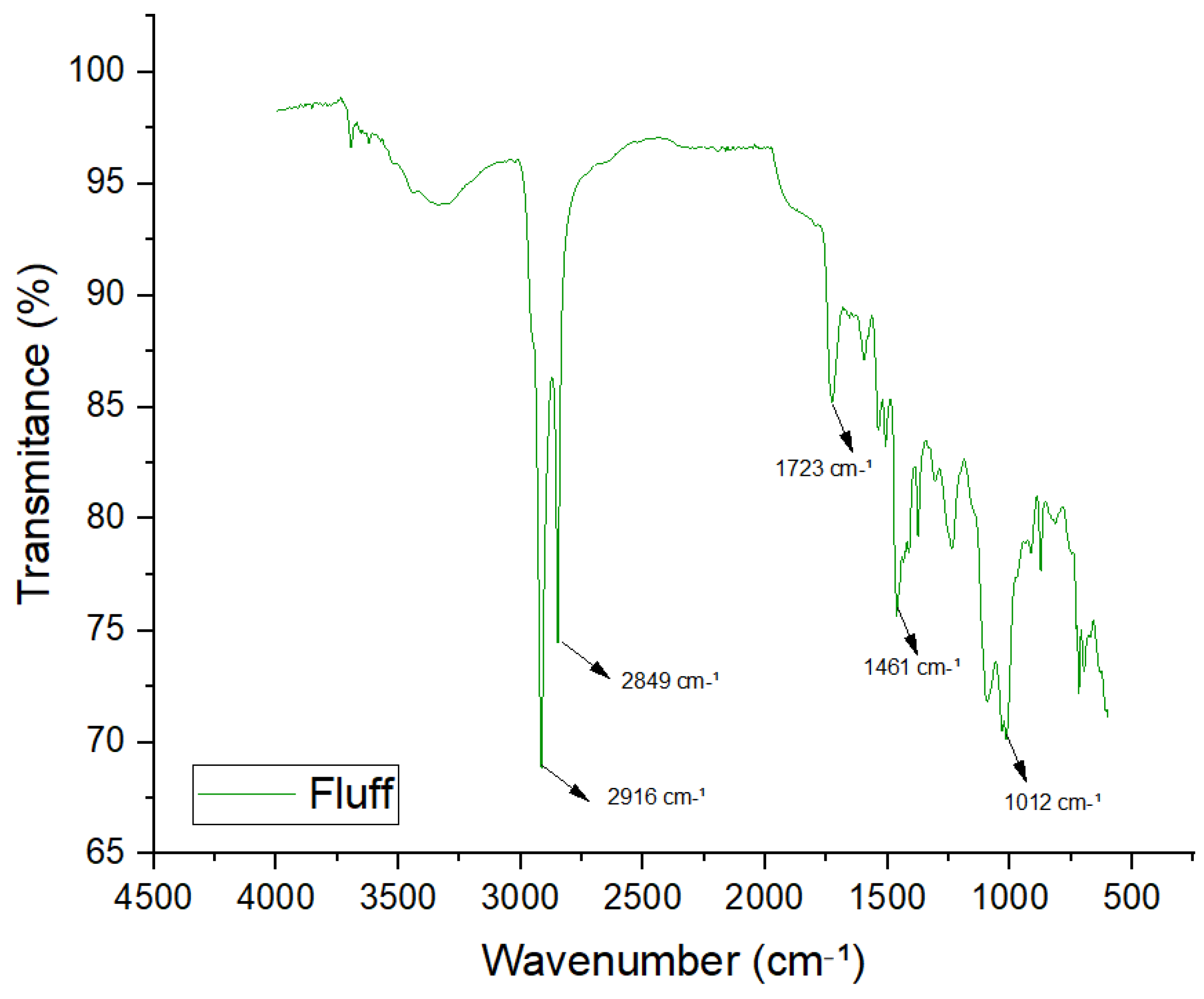 Sustainability 16 04505 g008