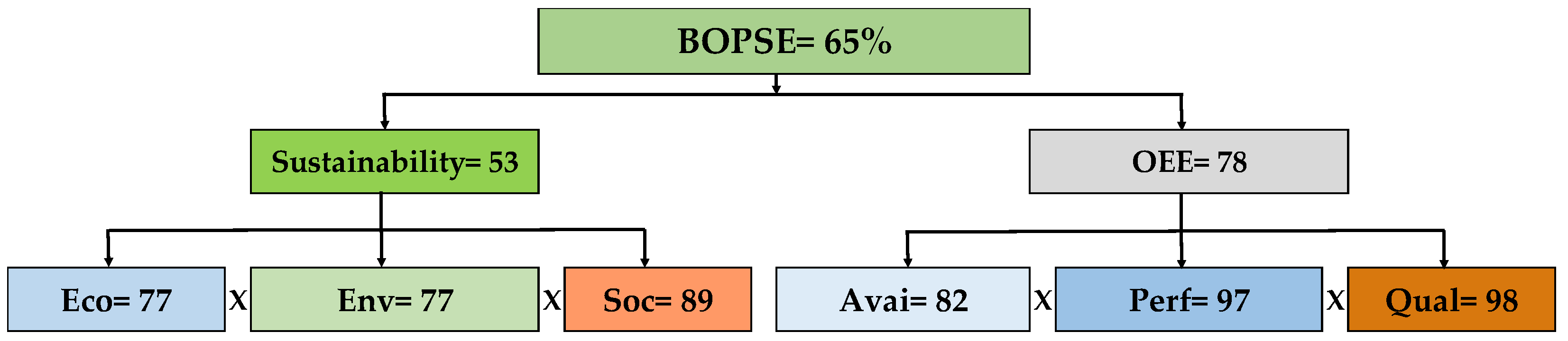 Sustainability 16 04508 g004