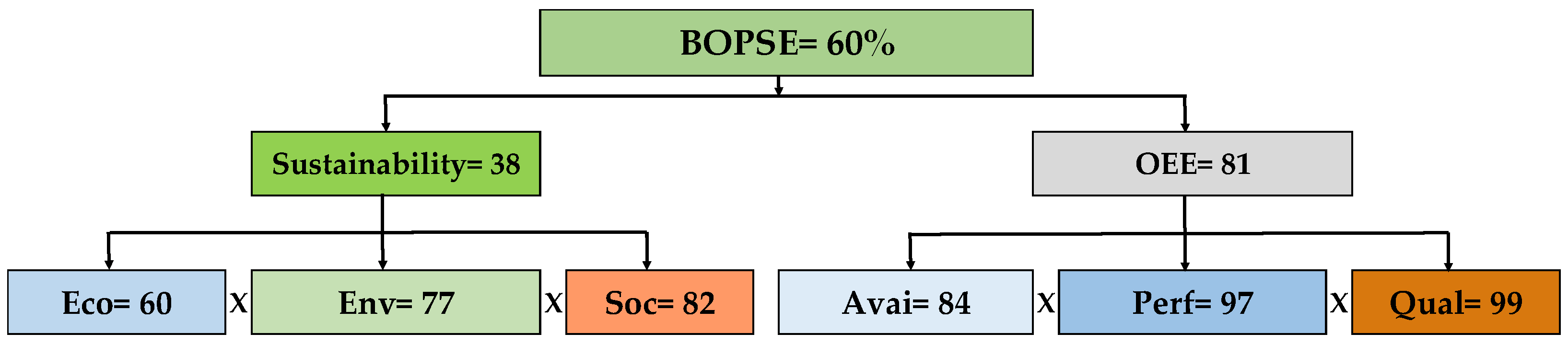 Sustainability 16 04508 g006
