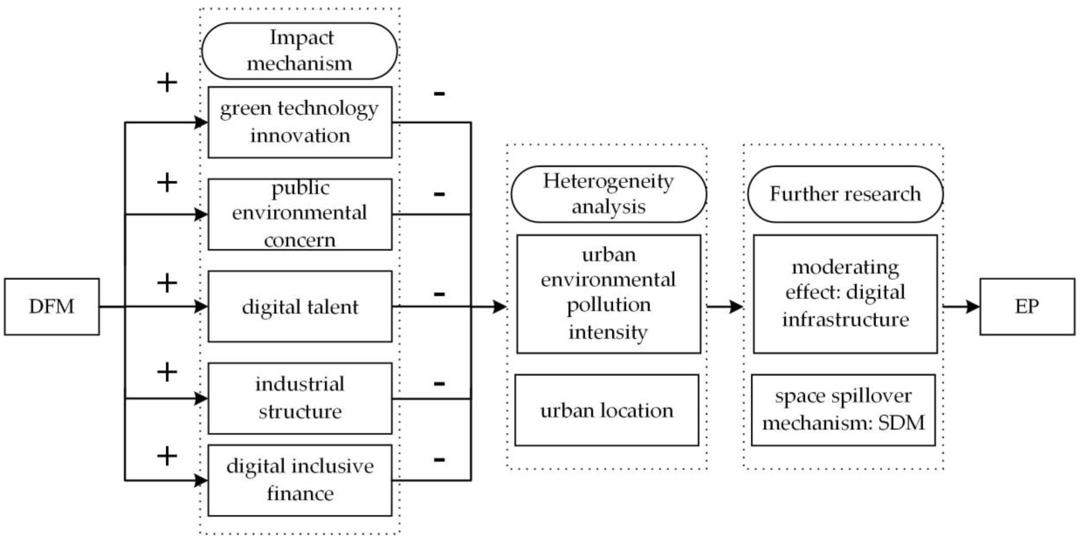 Sustainability 16 04511 g001