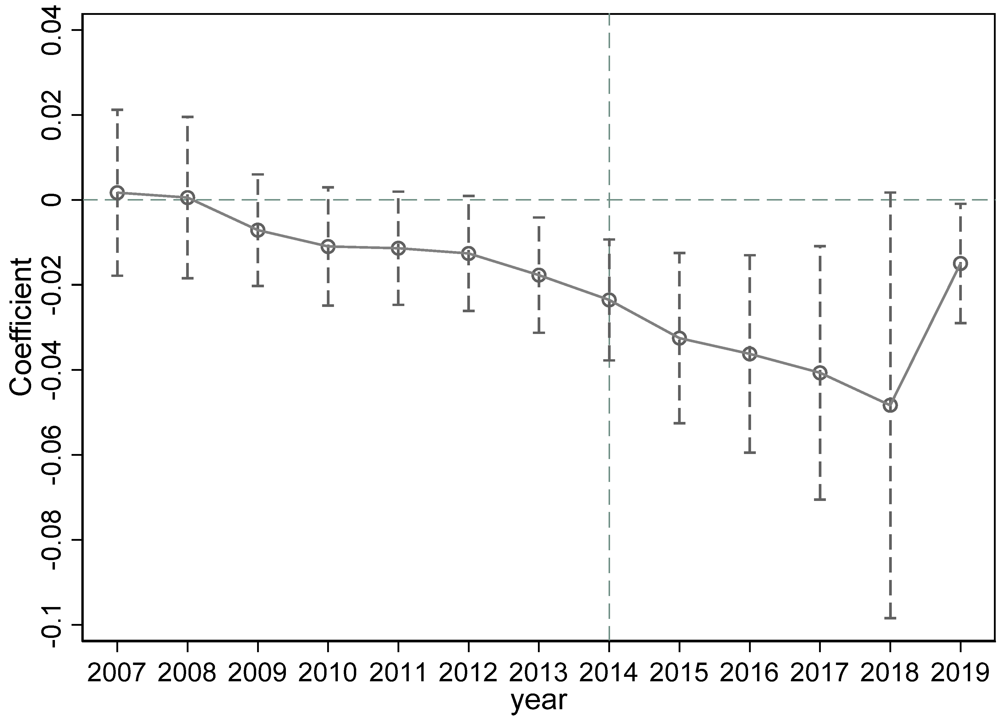 Sustainability 16 04511 g002