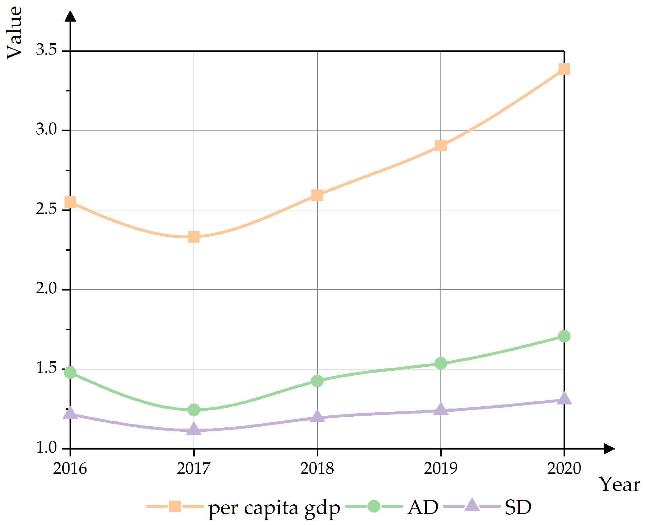 Sustainability 16 04518 g004