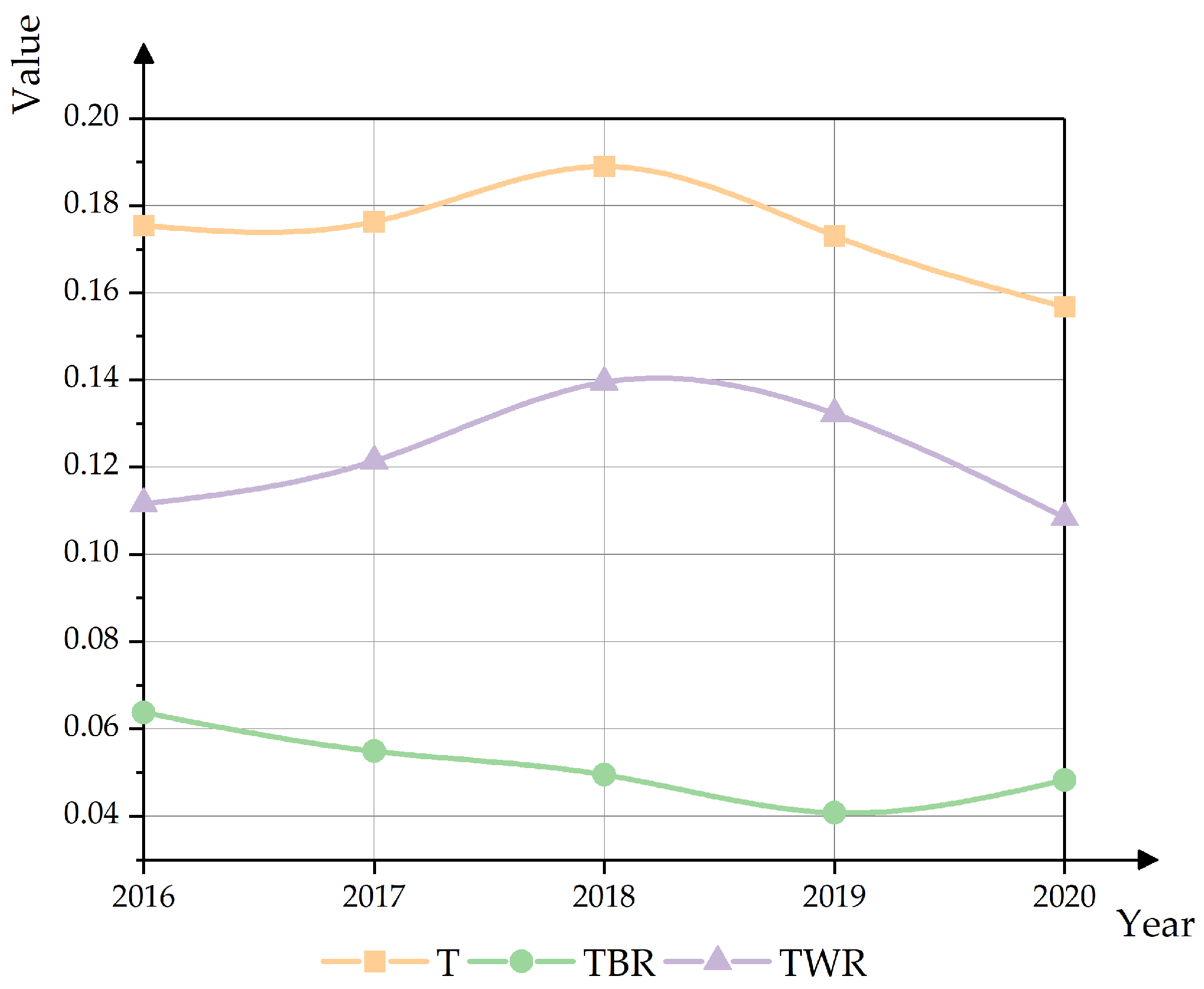Sustainability 16 04518 g005