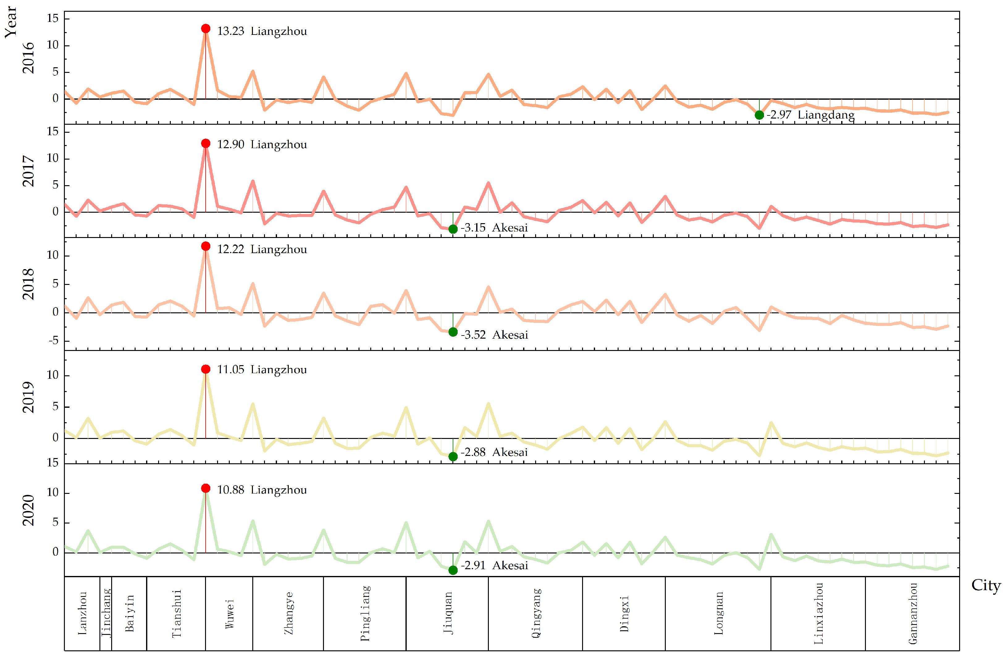 Sustainability 16 04518 g006