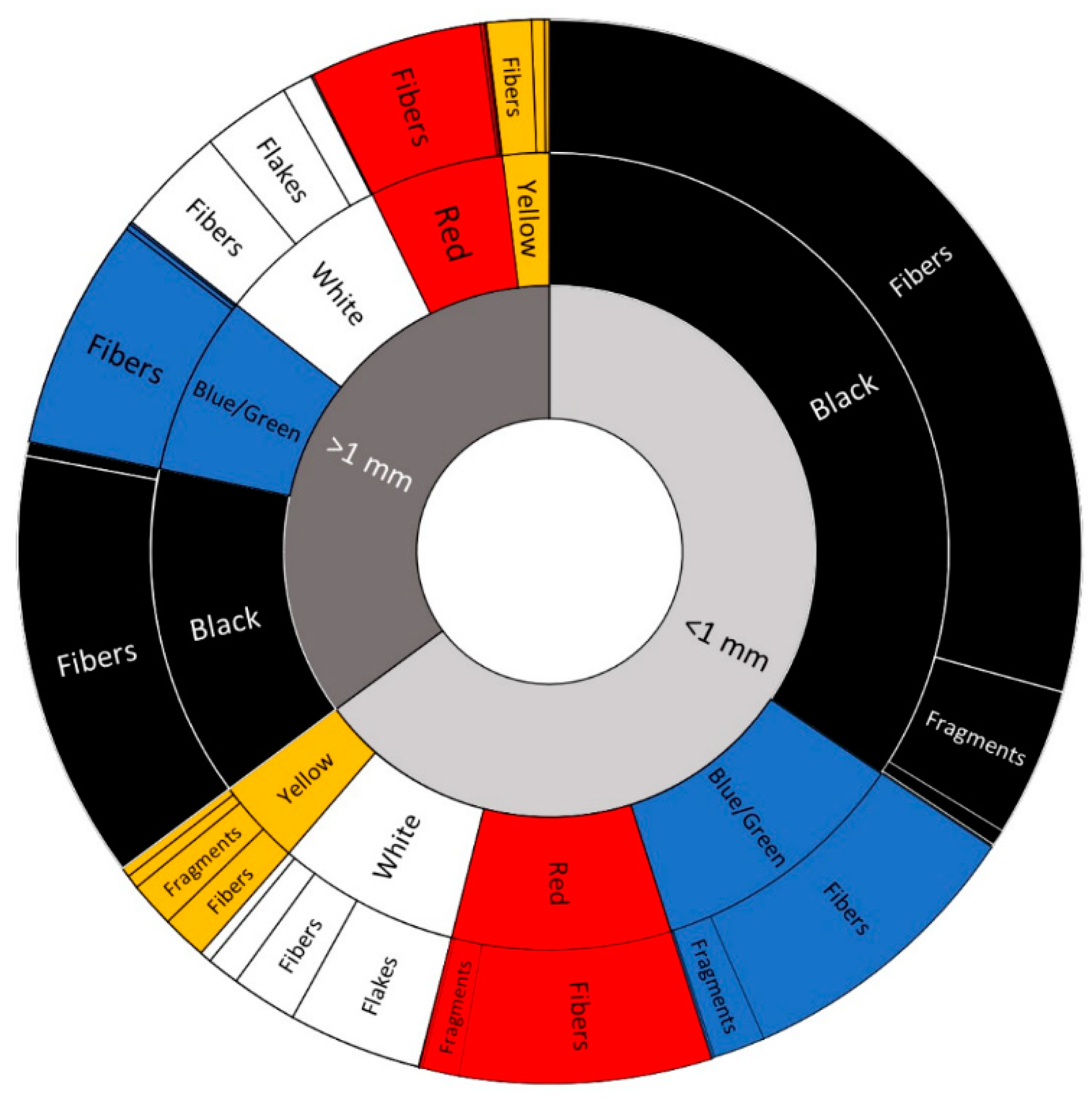 Sustainability 16 04541 g003