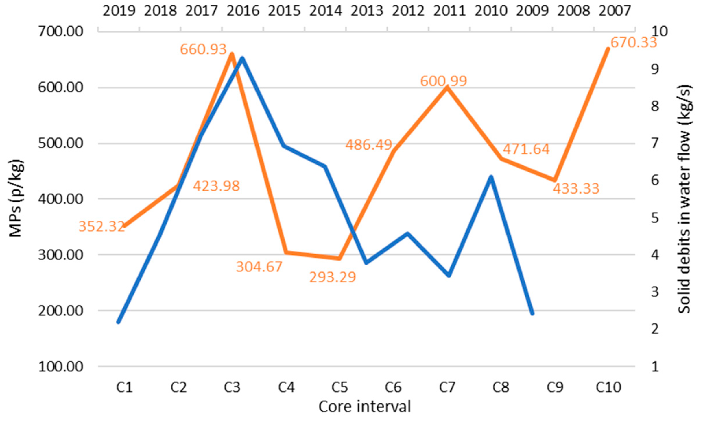 Sustainability 16 04541 g005