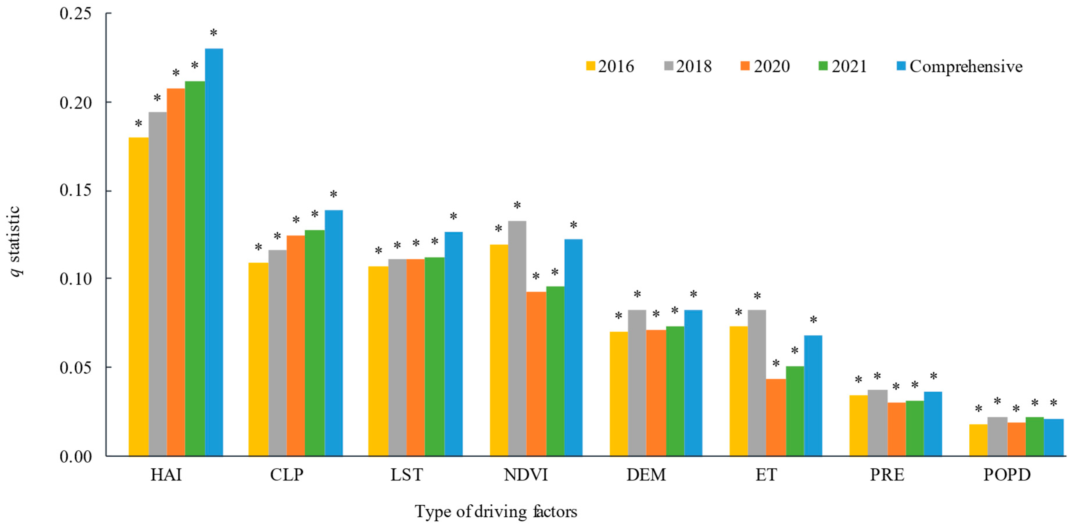 Sustainability 16 04548 g005