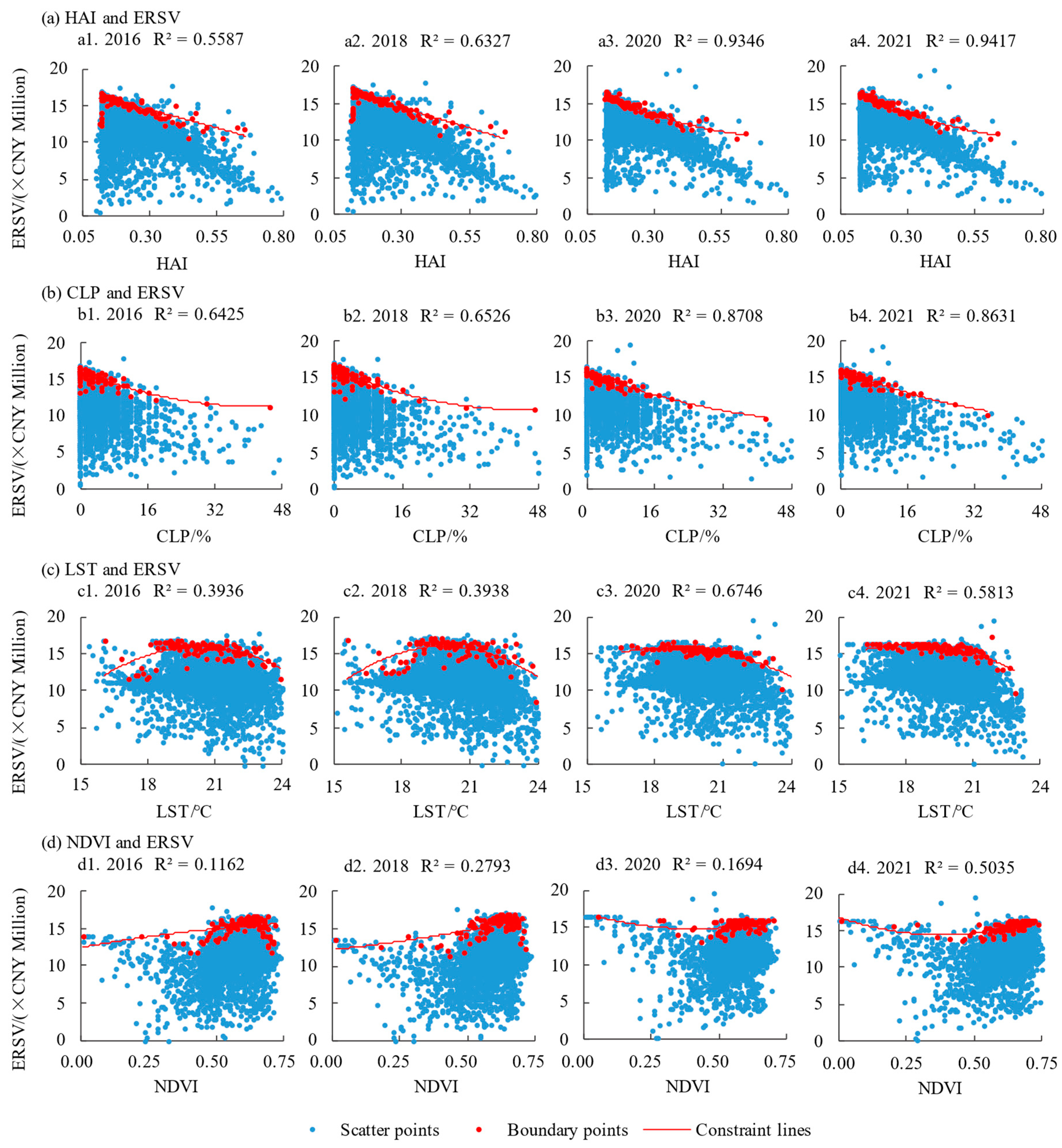 Sustainability 16 04548 g007
