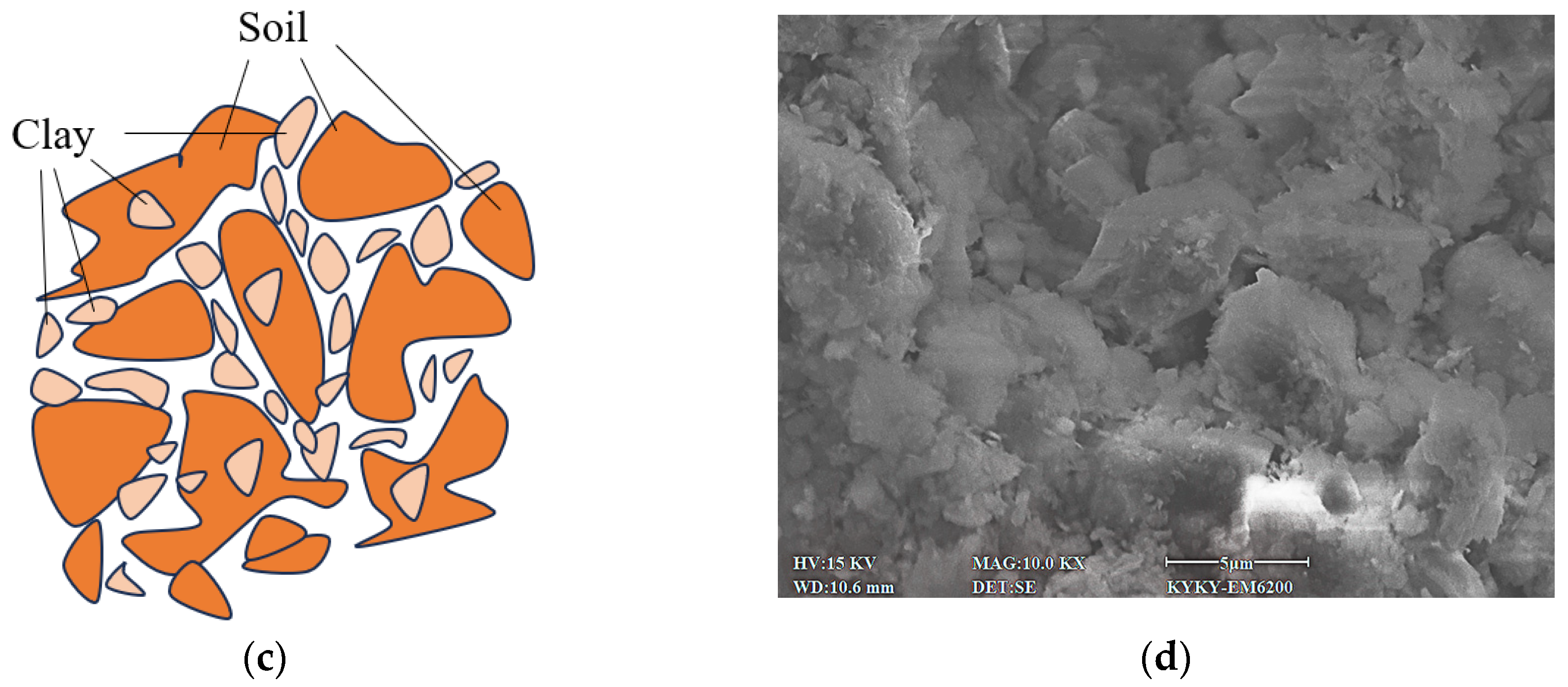 Sustainability 16 04551 g009b