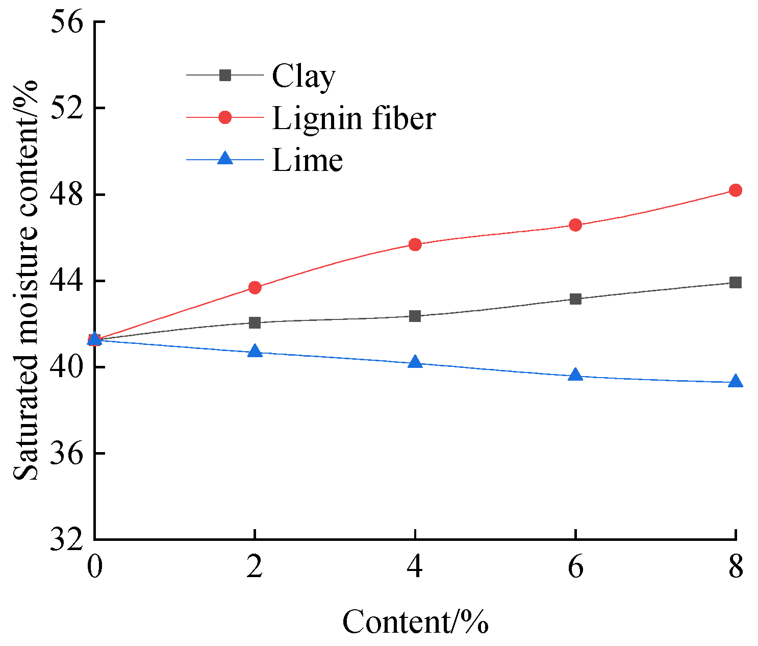 Sustainability 16 04551 g011