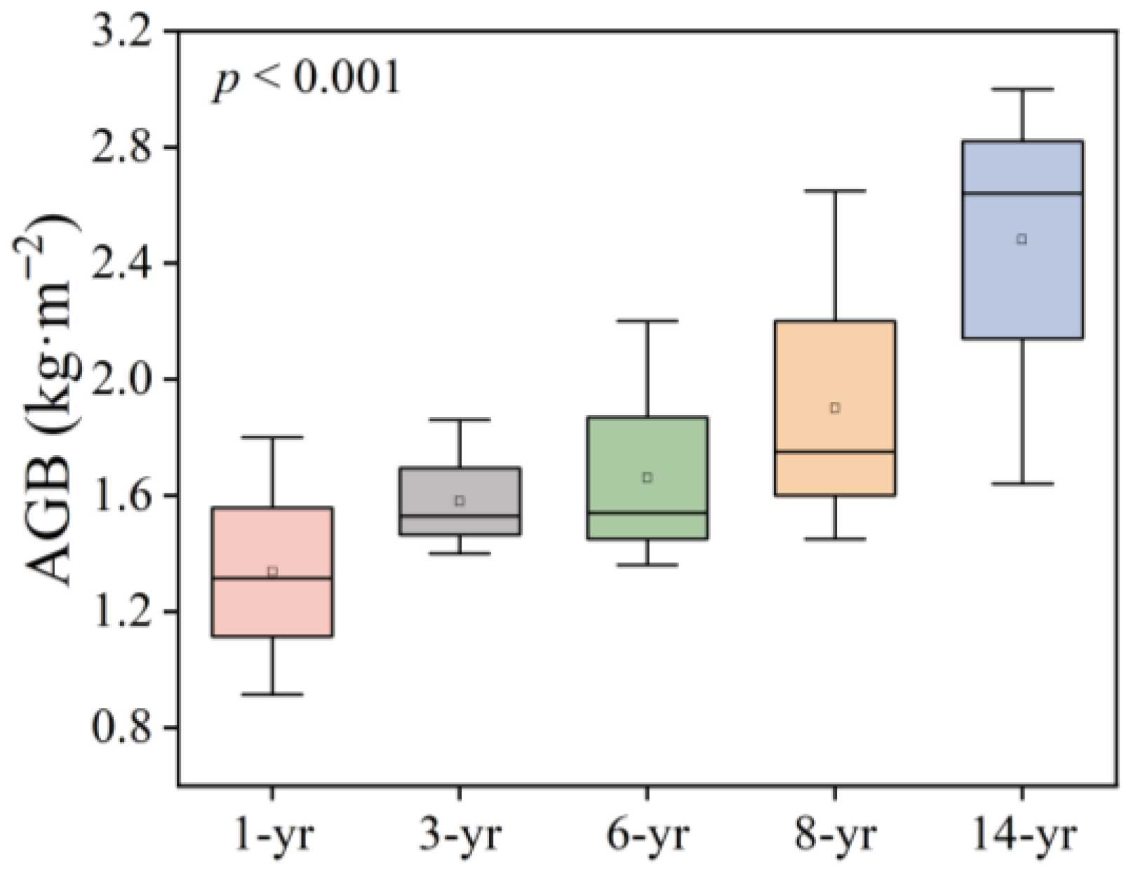 Sustainability 16 04553 g002