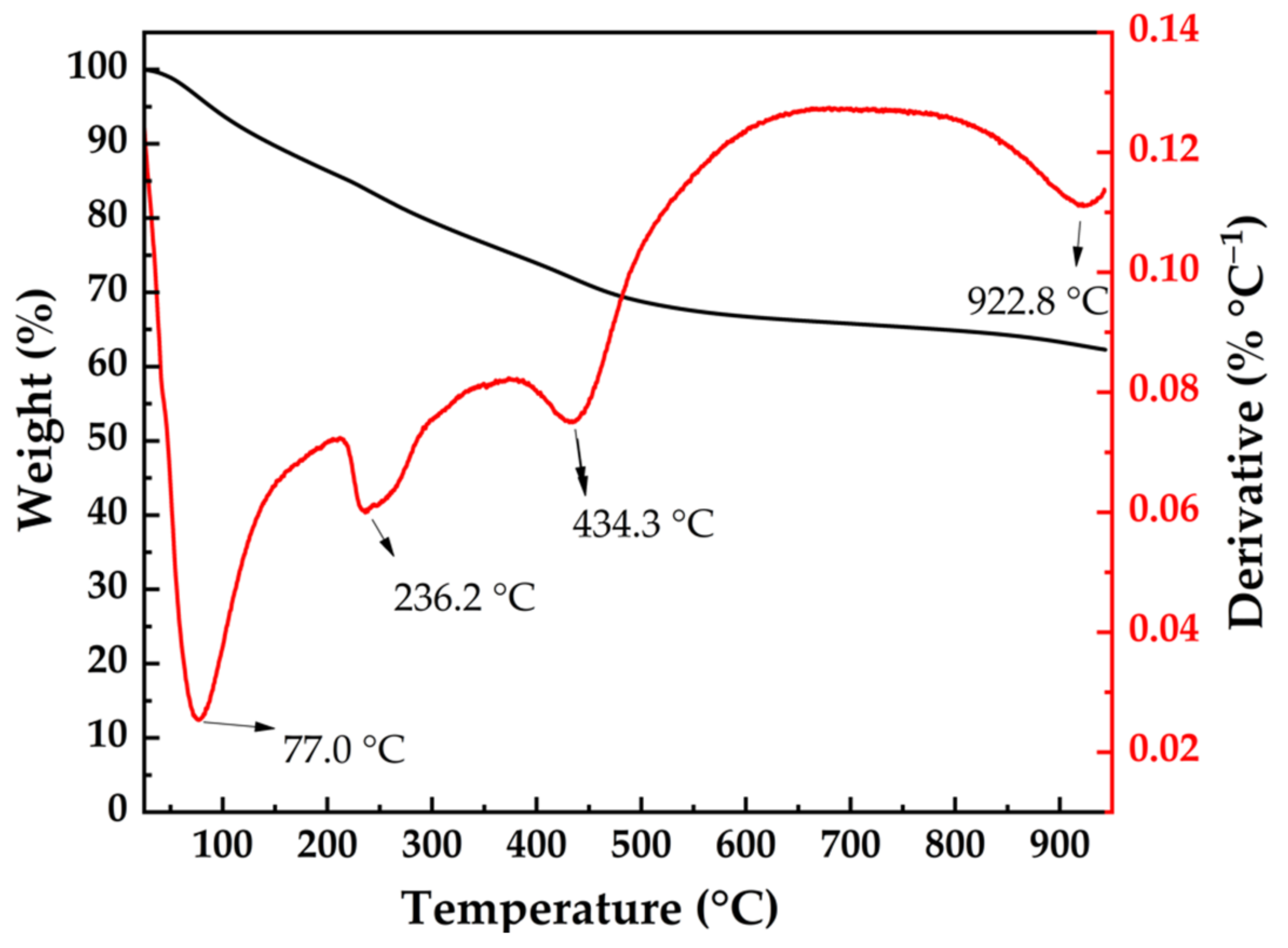 Sustainability 16 04554 g001