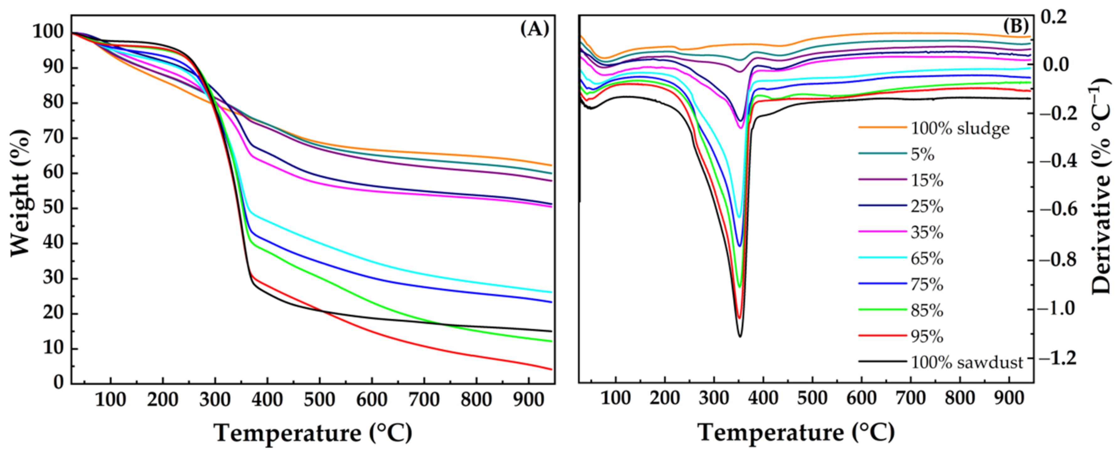 Sustainability 16 04554 g003