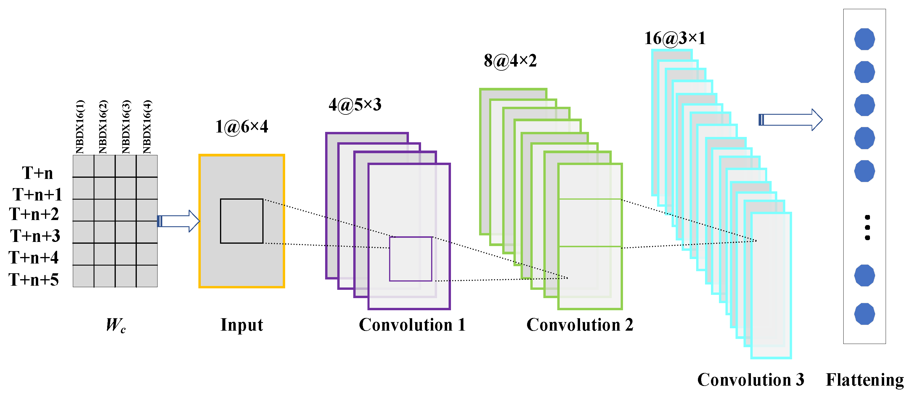 Sustainability 16 04567 g002