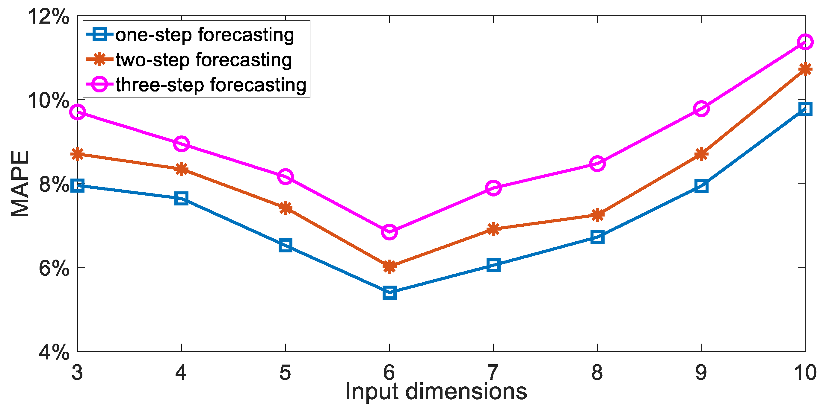 Sustainability 16 04567 g014
