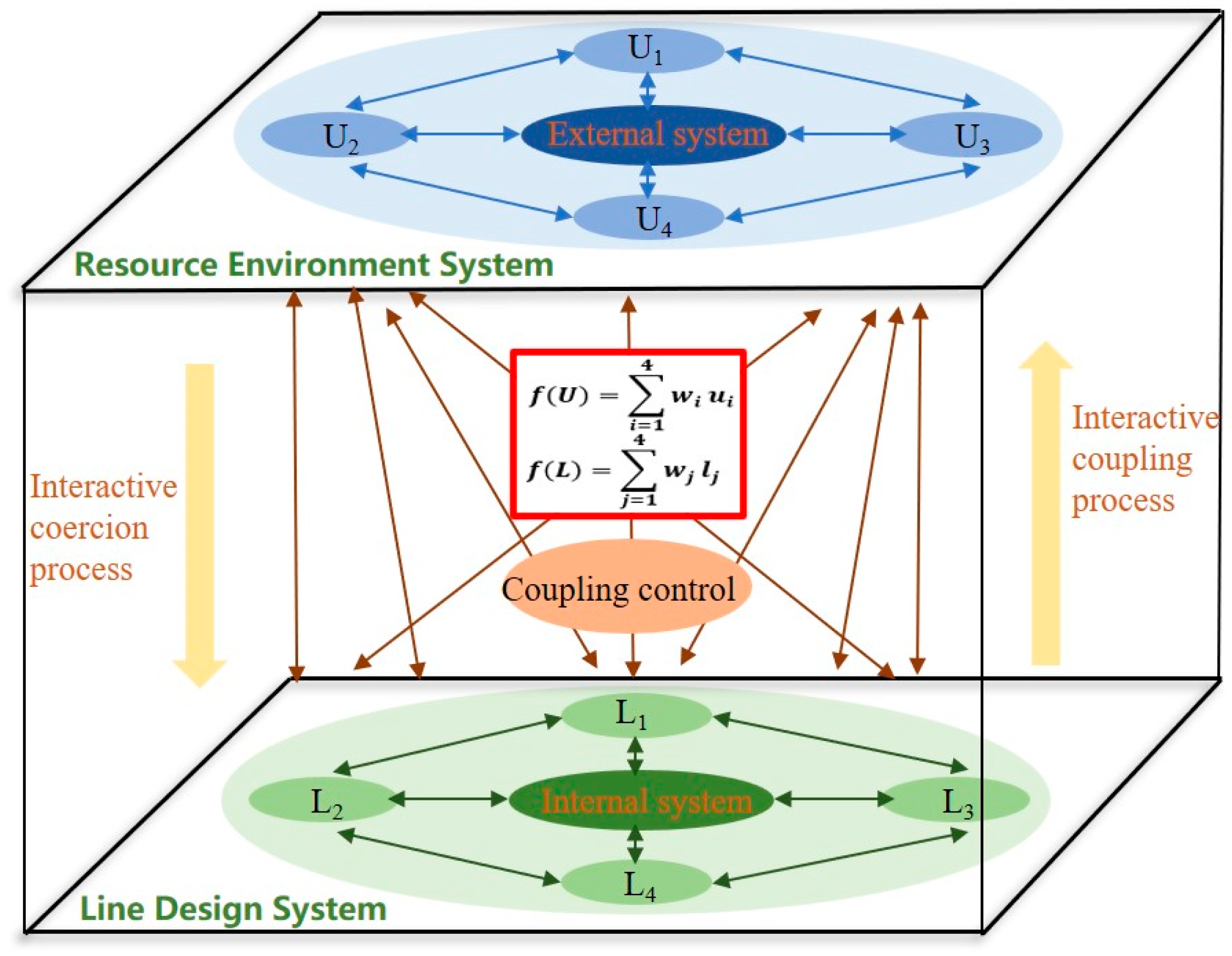 Sustainability 16 04572 g005