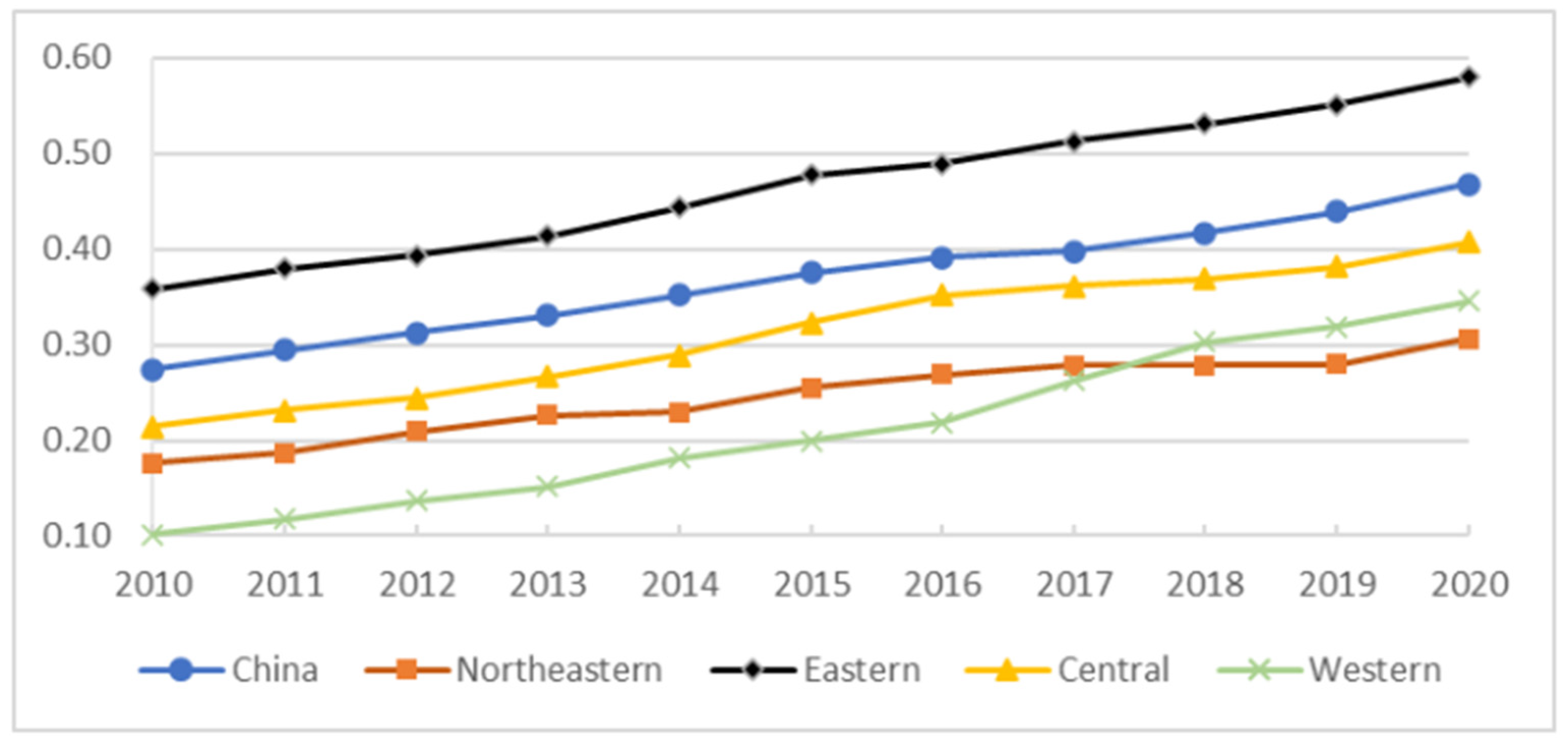 Sustainability 16 04574 g002