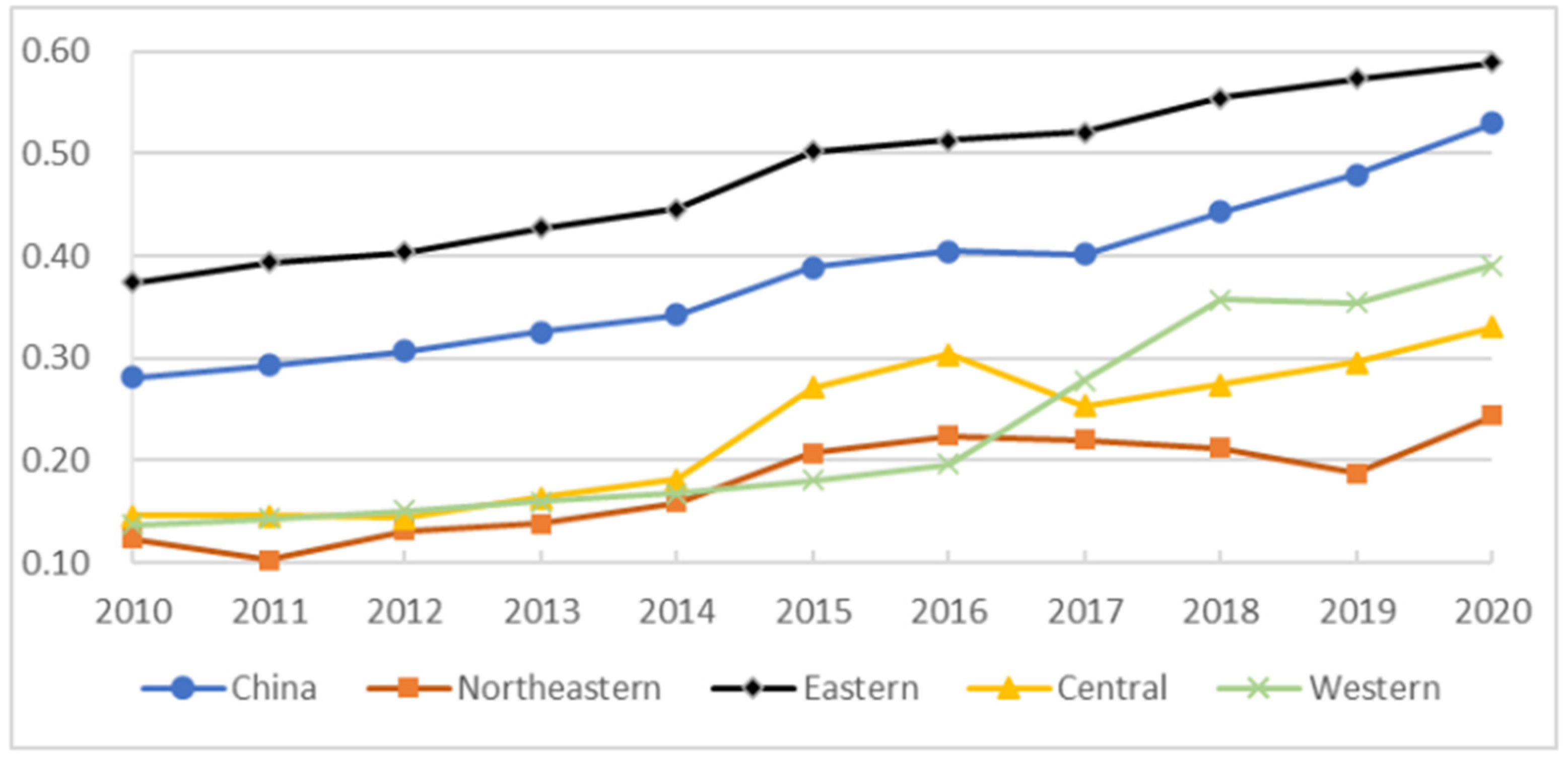 Sustainability 16 04574 g004
