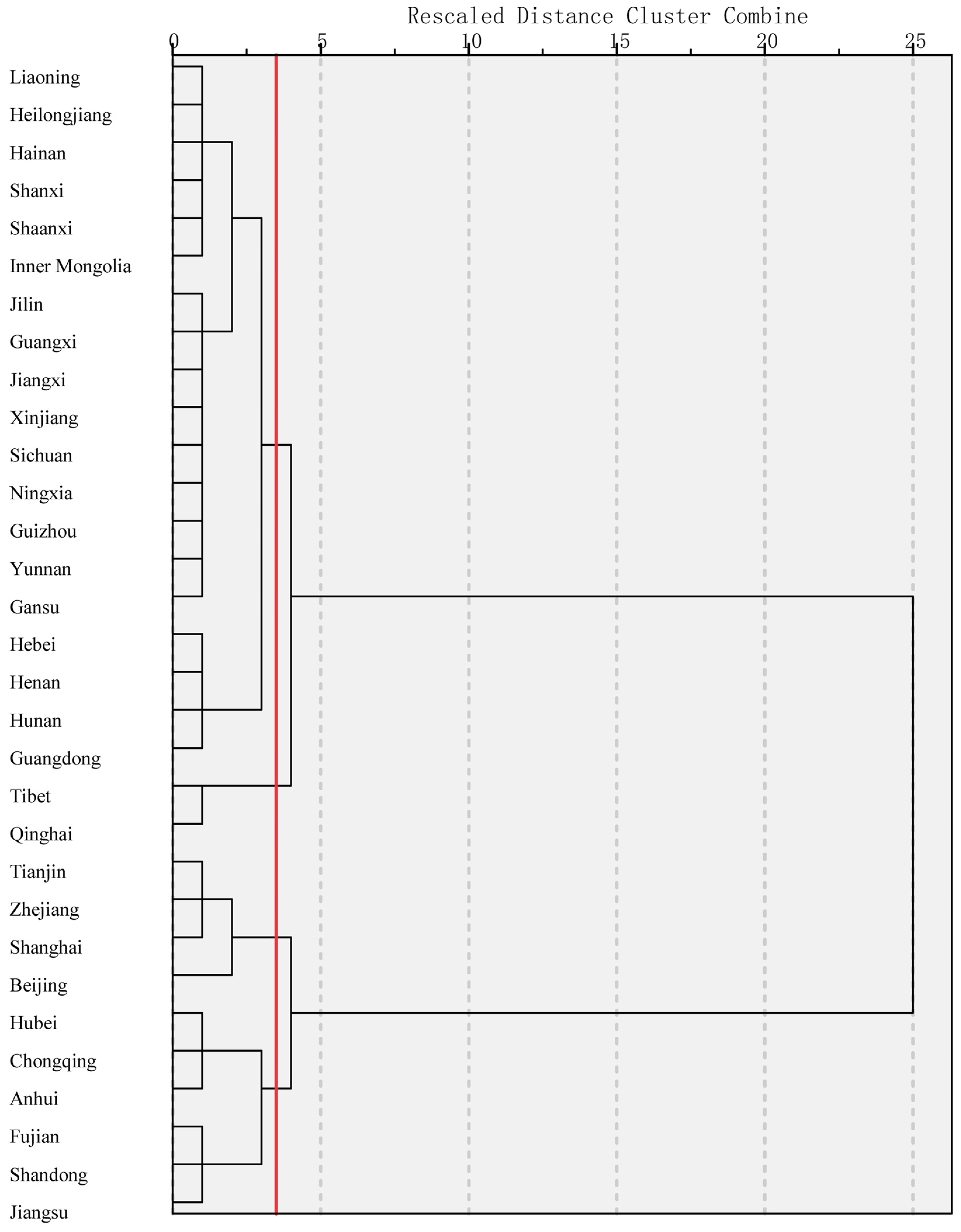 Sustainability 16 04574 g013