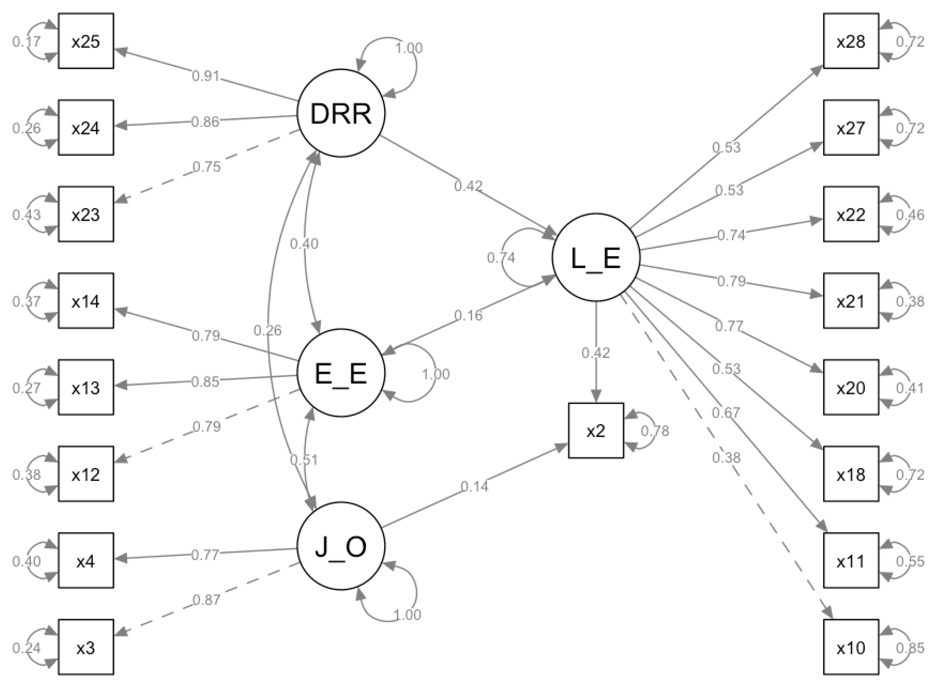 Sustainability 16 04582 g002
