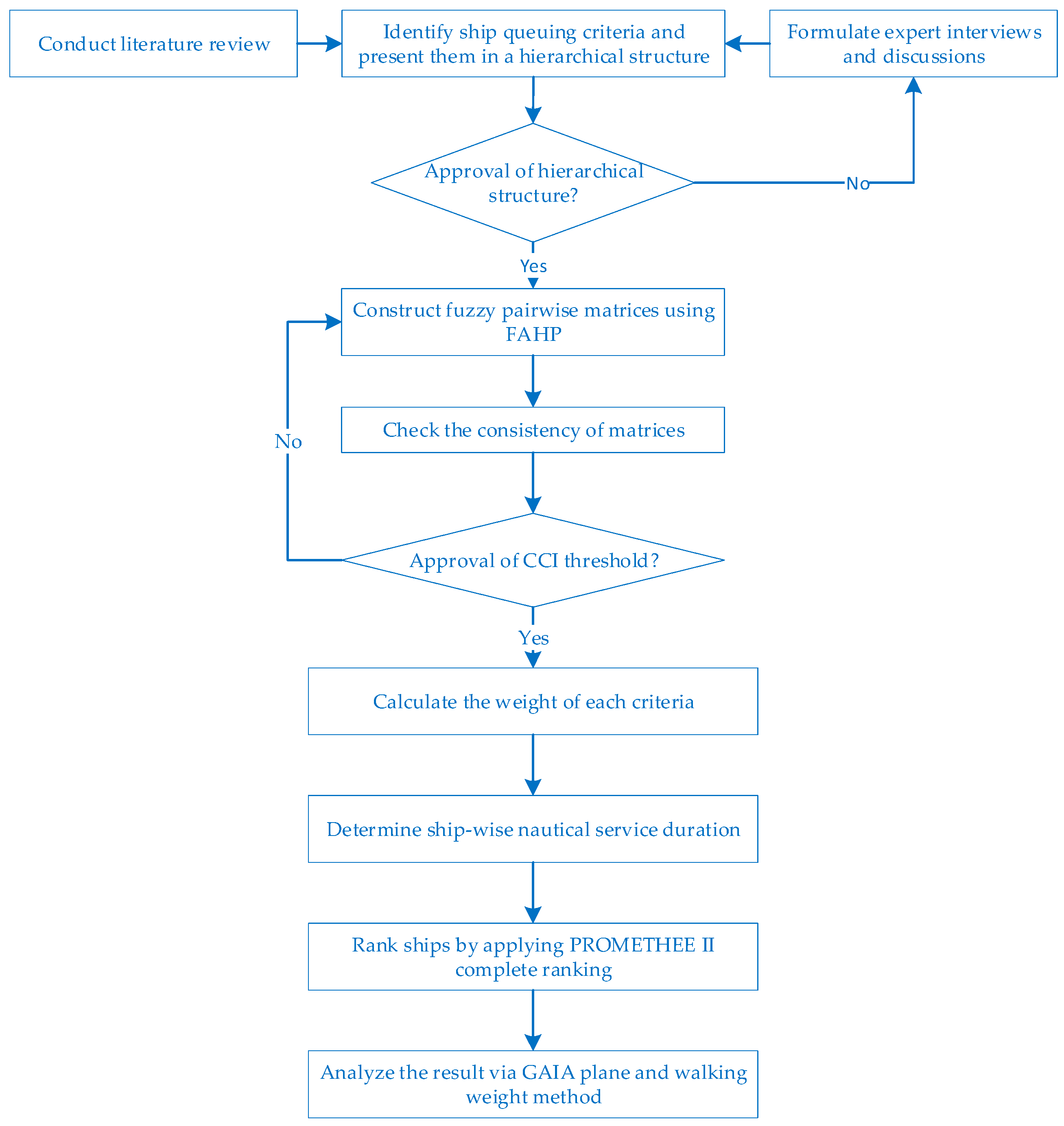 Sustainability 16 04615 g002