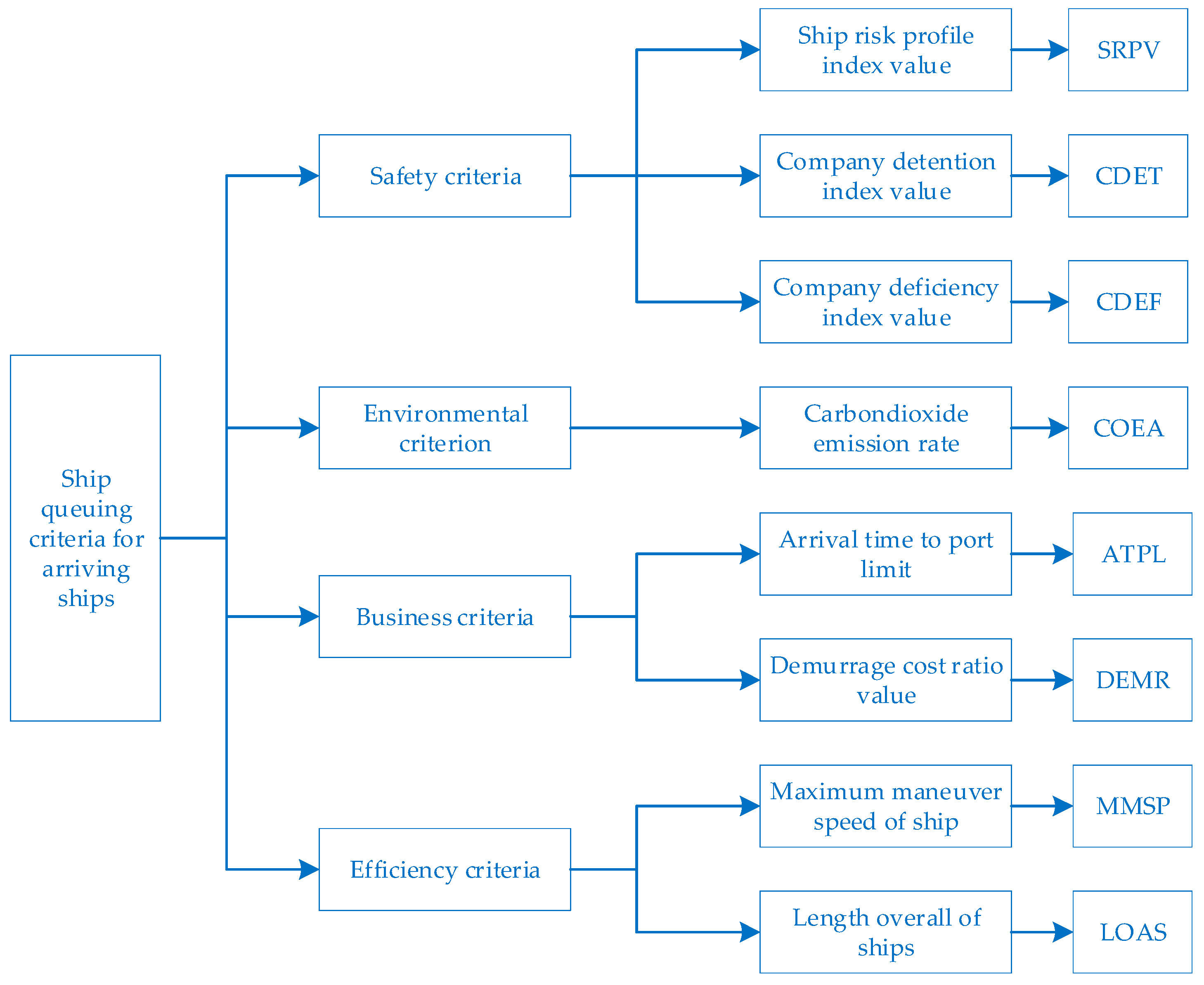 Sustainability 16 04615 g003