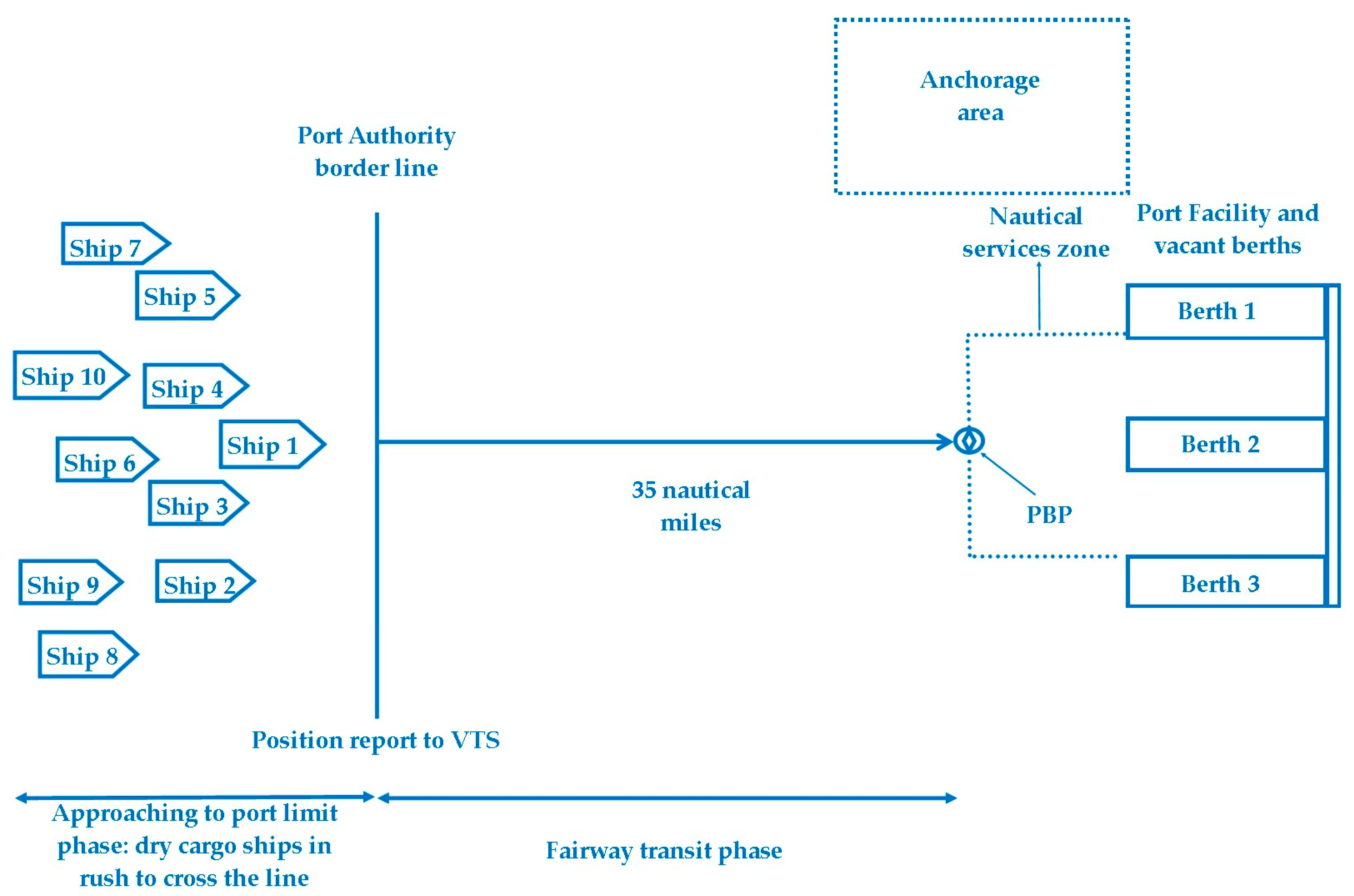 Sustainability 16 04615 g006