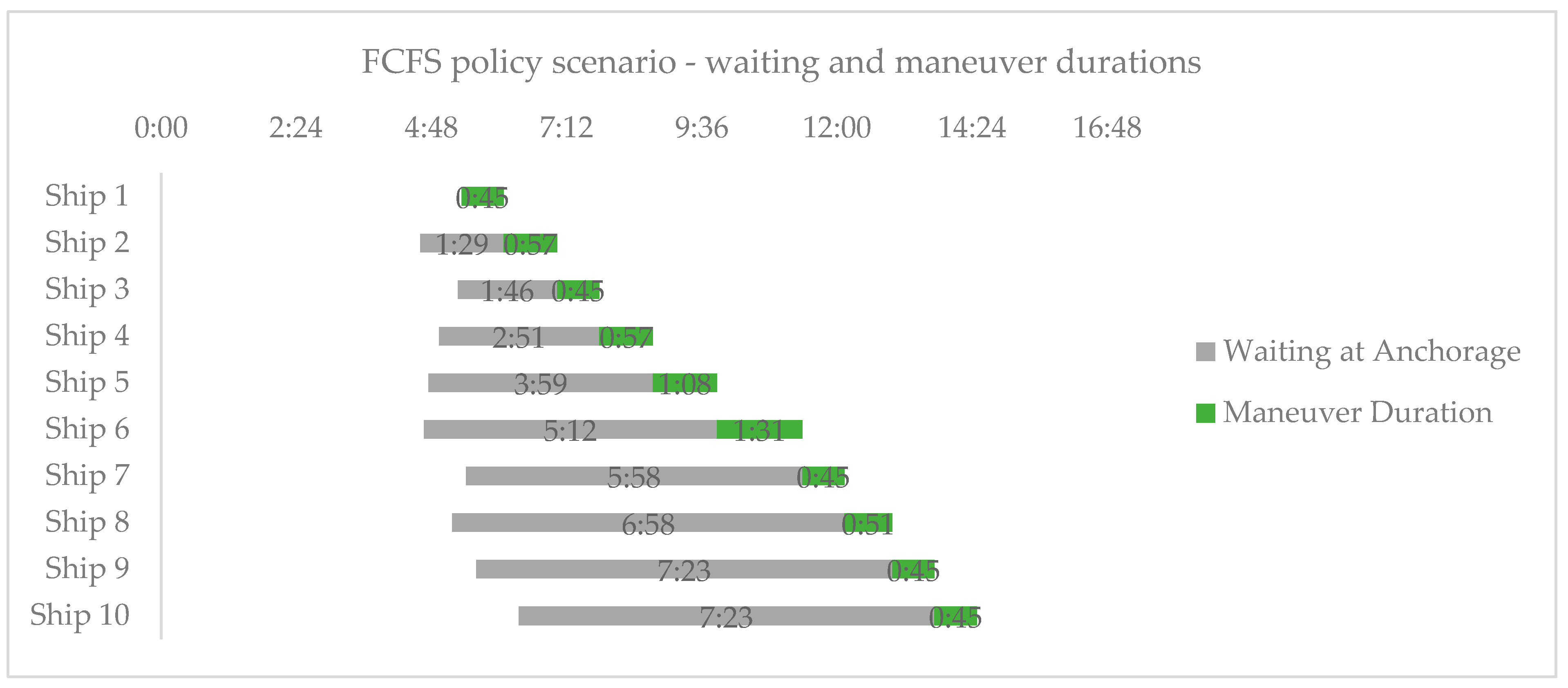 Sustainability 16 04615 g007