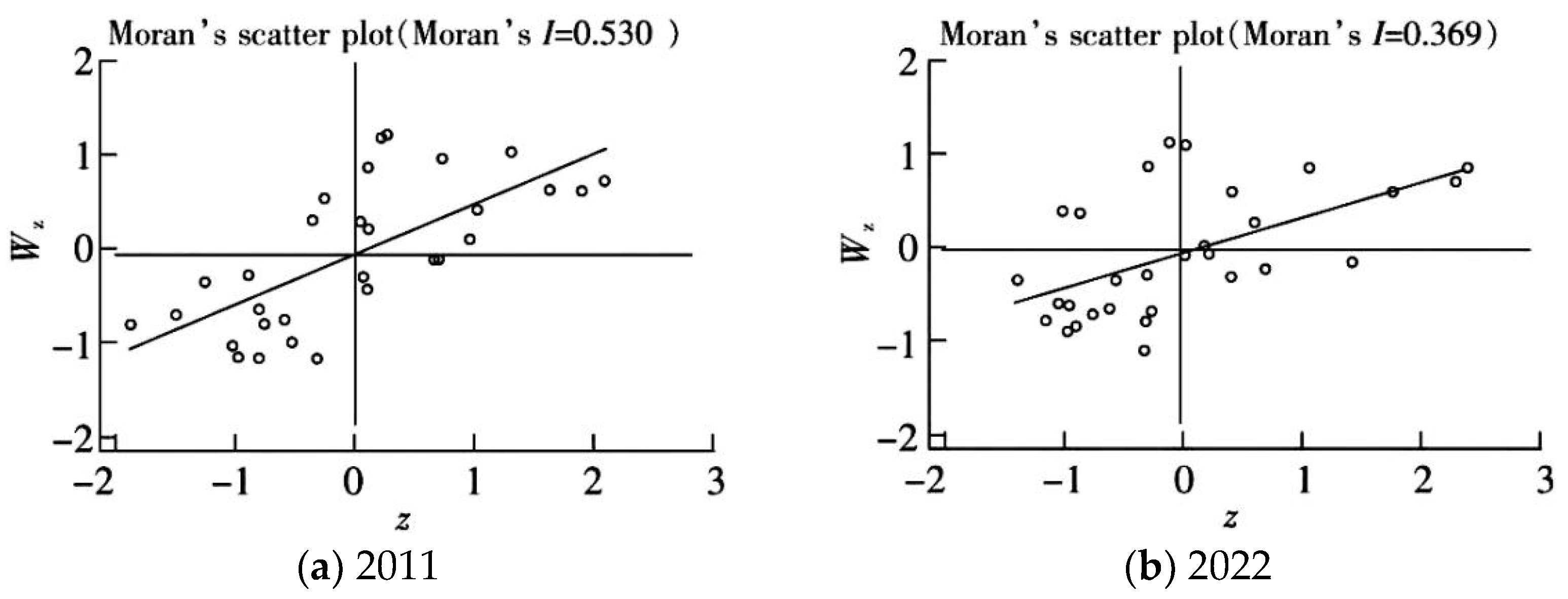 Sustainability 16 04618 g003